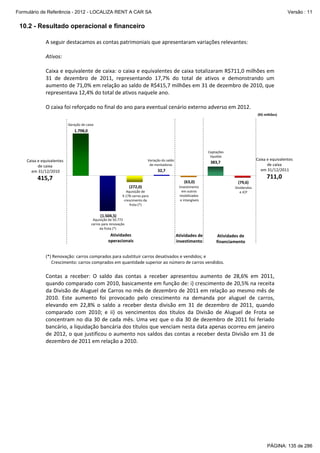 Formulário de Referência - 2012 - LOCALIZA RENT A CAR SA

Versão : 11

10.2 - Resultado operacional e financeiro
A seguir destacamos as contas patrimoniais que apresentaram variações relevantes: 
 
Ativos: 
 
Caixa e equivalente de caixa: o caixa e equivalentes de caixa totalizaram R$711,0 milhões em 
31  de  dezembro  de  2011,  representando  17,7%  do  total  de  ativos  e  demonstrando  um 
aumento de 71,0% em relação ao saldo de R$415,7 milhões em 31 de dezembro de 2010, que 
representava 12,4% do total de ativos naquele ano. 
 
O caixa foi reforçado no final do ano para eventual cenário externo adverso em 2012. 
(R$ milhões)
Geração de caixa

1.798,0

Captações
líquidas
Variação do saldo 
de montadoras

Caixa e equivalentes 
de caixa
em 31/12/2010

Caixa e equivalentes 
de caixa
em 31/12/2011

383,7

32,7

415,7

711,0

(63,0)
(272,0)
Aquisição de 
9.178 carros para 
crescimento da 
frota (*)

(79,6)

Investimento
em outros 
imobilizados
e intangíveis

Dividendos 
e JCP

(1.504,5)

Aquisição de 50.772 
carros para renovação 
da frota (*)

Atividades 
operacionais

Atividades de
investimento

Atividades de 
financiamento

 
(*) Renovação: carros comprados para substituir carros desativados e vendidos; e 
     Crescimento: carros comprados em quantidade superior ao número de carros vendidos. 

 
Contas  a  receber:  O  saldo  das  contas  a  receber  apresentou  aumento  de  28,6%  em  2011, 
quando comparado com 2010, basicamente em função de: i) crescimento de 20,5% na receita 
da Divisão de Aluguel de Carros no mês de dezembro de 2011 em relação ao mesmo mês de 
2010.  Este  aumento  foi  provocado  pelo  crescimento  na  demanda  por  aluguel  de  carros, 
elevando  em  22,8%  o  saldo  a  receber  desta  divisão  em  31  de  dezembro  de  2011,  quando 
comparado  com  2010;  e  ii)  os  vencimentos  dos  títulos  da  Divisão  de  Aluguel  de  Frota  se 
concentram  no  dia  30  de  cada  mês.  Uma  vez  que  o  dia  30  de dezembro  de  2011  foi  feriado 
bancário, a liquidação bancária dos títulos que venciam nesta data apenas ocorreu em janeiro 
de 2012, o que justificou o aumento nos saldos das contas a receber desta Divisão em 31 de 
dezembro de 2011 em relação a 2010.  
 

PÁGINA: 135 de 286

 