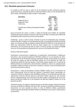 Formulário de Referência - 2012 - LOCALIZA RENT A CAR SA

Versão : 11

10.2 - Resultado operacional e financeiro
Em  relação  ao  total  do  ativo,  o  saldo  em  31  de  dezembro  de  2011  apresentou  pequeno 
aumento de 0,6p.p., passando de 8,2% em 2010 para 8,8% em 2011. Em 31 de dezembro de 
2011 e 2010, a composição do saldo a receber é como segue: 
 
R$/milhões 
  Consolidado 
 
  2010    2011 
Aluguel de Carros 
  236,2
290,1 
Aluguel de Frotas 
 
40,5
68,2 
Franchising 
 
7,7
7,4 
 
  284,4
365,7 
Provisão para créditos de liquidação duvidosa   
(9,6)
(12,3) 
Total 
  274,8
353,4 
 
Como  percentual  das  contas  a  receber,  o  saldo  da  Provisão  para  Créditos  de  Liquidação 
Duvidosa permaneceu estável em cerca de 3,4%. No ano de 2011, a Provisão para Créditos de 
Liquidação Duvidosa representou 0,2% da receita líquida. 
 
Imobilizado  ‐  carros:  o  valor  da  frota,  incluindo  os  carros  em  desativação  para  renovação, 
totalizou R$2.681,7 milhões em 31 de dezembro de 2011, correspondendo a 66,9% do total de 
ativos, um aumento de 9,6% em relação ao saldo de R$2.447,4 milhões em 31 de dezembro de 
2010,  que  representava  73,0%  do  total  de  ativos  naquele  ano.  O  aumento  decorreu, 
basicamente,  do  crescimento  de  9,4%  na  frota  no  final  do  período,  que  passou  de  88.060 
carros em 31 de dezembro de 2010 para 96.317 carros em 31 de dezembro de 2011. 
 
Passivos e Patrimônio Líquido: 
 
Empréstimos,  financiamentos  e  debêntures:  os  empréstimos,  financiamentos  e  debêntures 
(circulante  e  não  circulante)  totalizaram  R$2.074,4  milhões  em  31  de  dezembro  de  2011, 
representando 51,7% do total dos passivos e patrimônio líquido, demonstrando um aumento 
de  22,3%  em  relação  ao  saldo  de  R$1.696,8  milhões  em  31  de  dezembro  de  2010,  que 
representava  50,6%  do  total  dos  passivos  e  patrimônio  líquido  naquele  ano.  O  aumento  de 
R$377,6 milhões nos empréstimos, financiamentos e debêntures  deve‐se às captação líquida 
de R$383,7 milhões ocorridas em 2011 que se destinou a reforçar o caixa da Companhia para 
eventual cenário externo adverso. 
 
Fornecedores:  o  saldo  de  fornecedores  totalizou  R$488,7  milhões  em  31  de  dezembro  de 
2011,  representando  12,2%  do  total  dos  passivos  e  patrimônio  líquido,  apresentado  um 
aumento de 10,3% em relação ao valor de R$443,0 milhões em 31 de dezembro de 2010, que 
representava  13,2%  do  total  dos  passivos  e  patrimônio  líquido  naquele  ano.  Este  aumento 
deve‐se, substancialmente, pelo crescimento do saldo a pagar às montadoras de  carros, que 
passou  de  R$372,6  milhões  em  31  de  dezembro  de  2010  para  R$405,3  milhões  em  31  de 
dezembro de 2011. 
 
Patrimônio Líquido: em relação ao total dos passivos e patrimônio líquido, o patrimônio líquido 
aumentou de 26,8% em 2010 para 27,9% em 2011. O aumento de R$221,9 milhões decorreu, 
basicamente,  do  lucro  apurado  em  2011,  no  valor  de  R$291,6  milhões,  parcialmente 
compensado pela distribuição de R$76,8 milhões em dividendos e juros sobre o capital próprio 
aos acionistas. 
 
 
 

PÁGINA: 136 de 286

 
