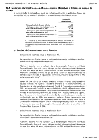 Formulário de Referência - 2012 - LOCALIZA RENT A CAR SA

Versão : 11

10.4 - Mudanças significativas nas práticas contábeis - Ressalvas e ênfases no parecer do
auditor
A  movimentação  da  realização  do  ajuste  de  avaliação  patrimonial  no  patrimônio  líquido  da 
Companhia, entre 1º de janeiro de 2009 e 31 de dezembro de 2011, foi como segue: 
 
 
 
Ajustes pela adoção do custo atribuído 
  Realização do ajuste de avaliação patrimonial (*) 
Saldo em 31 de dezembro de 2009 
  Realização do ajuste de avaliação patrimonial (*) 
Saldo em 31 de dezembro de 2010 
  Realização do ajuste de avaliação patrimonial (*) 
Saldo em 31 de dezembro de 2011 

Consolidado 
(IFRS e BR GAAP) 
 
94.453 
(53.940) 
40.513 
(29.402) 
11.111 
(10.995) 
116 

 
(*)  A  realização  do  ajuste  na  rubrica  de  ajuste  de  avaliação  patrimonial,  no 
patrimônio líquido da Companhia, se dá pela depreciação e baixa dos carros e 
acessórios que foram mensurados pelos seus valores justos em 1º de janeiro 
de 2009. 

 
c) Ressalvas e ênfases presentes no parecer do auditor 
 
• Exercício social encerrado em 31 de dezembro de 2011 
 
Parecer da Deloitte Touche Tohmatsu Auditores Independentes emitido sem ressalvas, 
porém com o seguinte parágrafo de ênfase: 
 
“Conforme  descrito  na  nota  explicativa  2,  as  demonstrações  financeiras  individuais 
foram elaboradas de acordo com as práticas contábeis adotadas no Brasil. No caso da 
Localiza  Rent  a  Car  S.A.  essas  práticas  diferem  do  IFRS,  aplicável  às  demonstrações 
financeiras  separadas,  somente  no  que  se  refere  à  avaliação  dos  investimentos  em 
controladas pelo método de equivalência patrimonial, enquanto que para fins de IFRS 
seria custo ou valor justo.” 
 
Tendo  em  vista  que  i)  as  práticas  contábeis  adotadas  no  Brasil  compreenderem 
aquelas  incluídas  na  legislação  societária  brasileira  e  os  Pronunciamentos,  as 
Orientações e as Interpretações emitidas pelo Comitê de Pronunciamentos Contábeis ‐ 
CPC e aprovadas pela Comissão de Valores Mobiliários – CVM; e ii) as demonstrações 
financeiras individuais apresentam a avaliação dos investimentos em controladas pelo 
método  da  equivalência  patrimonial,  de  acordo  com  a  legislação  brasileira  vigente. 
Essas  demonstrações  financeiras  individuais  não  são  consideradas  como  estando  em 
conformidade  com  as  IFRSs,  que  exigem  a  avaliação  desses  investimentos  nas 
demonstrações  separadas  da  controladora  pelo  seu  valor  justo  ou  pelo  custo,  a 
Diretoria da Companhia concorda com as opiniões expressas no parecer dos auditores 
independentes  sobre  as  Demonstrações  Financeiras  referentes  ao  exercício  social 
findo em 31 de dezembro de 2011. 
 
• Exercício social encerrado em 31 de dezembro de 2010 
 
Parecer da Deloitte Touche Tohmatsu Auditores Independentes emitido sem ressalvas, 
porém com o seguinte parágrafo de ênfase: 
 
“Conforme  descrito  na  nota  explicativa  2,  as  demonstrações  financeiras  individuais 
foram elaboradas de acordo com as práticas contábeis adotadas no Brasil. No caso da 
Localiza  Rent  a  Car  S.A.  essas  práticas  diferem  do  IFRS,  aplicável  às  demonstrações 

PÁGINA: 151 de 286

 