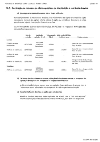 Formulário de Referência - 2012 - LOCALIZA RENT A CAR SA

Versão : 11

10.7 - Destinação de recursos de ofertas públicas de distribuição e eventuais desvios
a) Como os recursos resultantes da oferta foram utilizados 
 
Para complementar as necessidade de caixa para investimento de capital a Companhia capta 
recursos  no mercado  de  capitais  (oferta  pública  de  ações  ou  emissão  de  debêntures  e  notas 
promissórias) e junto a instituições financeiras no País.  
 
As principais ofertas públicas realizadas em 2009, 2010 e 2011 e as respectivas destinações dos 
recursos foram as seguintes: 
 
 

 
Data de 
emissão 

Liquidação 
realizada ‐ R$ mil 

Valor captado  Saldo em 31/12/2011, 
R$ mil 
 incluindo juros 

 
Uso dos recursos 

 

 

 

 

Localiza: 

 

 

  

 

 

 

 

 

 

29/12/2009 

200.000 em 
14/06/2010 
(antecipado) 

 

 

11/05/2010 

‐ 

370.000 

375.747 

 

 

 

 

29/12/2010 

200.000 em 
10/06/2011 
(antecipado) 

200.000 

‐ 

 

 

 

 

30/05/2011 

‐ 

500.000 

501.415 

a

4  Oferta de Notas 
promissórias 
 

4ª Oferta de debêntures 
 

5ª Oferta de Notas 
promissórias 
 

5ª Oferta de debêntures 

 

 

 

200.000 

‐ 
 

 

Capital de giro e investimento em 
frota de carros 
 

Capital de giro e investimento em 
frota de carros 
 

Capital de giro e investimento em 
frota de carros 
 

Alongamento da dívida, reforço 
de capital de giro e investimento 
em frota 

 

 

 

 

 

 

Total Fleet: 

 

 
100.000 em 
29/12/2011 
(antecipado) 

 

 

 

400.000 

308.664 

1a Oferta de debêntures 

30/09/2009 

Capital de giro e alongamento da 
dívida consolidada 

 
 
b) Se houve desvios relevantes entre a aplicação efetiva dos recursos e as propostas de 
aplicação divulgadas nos prospectos da respectiva distribuição 
 
A Administração informa que os recursos captados foram aplicados de acordo com o 
“uso dos recursos” informados nos prospectos de cada respectiva distribuição.  
 
c) Caso tenha havido desvios, as razões para tais desvios 
 
Como  os  recursos  captados  foram  aplicados  de  acordo  com  o  “uso  dos  recursos” 
informados nos prospectos de cada respectiva distribuição, este item não é aplicável. 
 
 

PÁGINA: 161 de 286

 