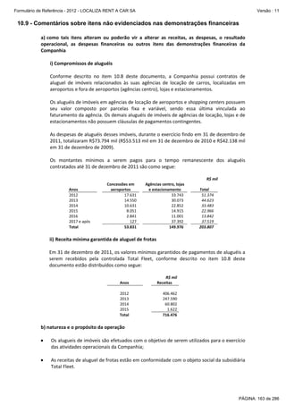 Formulário de Referência - 2012 - LOCALIZA RENT A CAR SA

Versão : 11

10.9 - Comentários sobre itens não evidenciados nas demonstrações financeiras
a) como  tais  itens  alteram  ou  poderão  vir  a  alterar  as  receitas,  as  despesas,  o  resultado 
operacional,  as  despesas  financeiras  ou  outros  itens  das  demonstrações  financeiras  da 
Companhia 
 
i) Compromissos de aluguéis 
 
Conforme  descrito  no  item  10.8  deste  documento,  a  Companhia  possui  contratos  de 
aluguel  de  imóveis  relacionados  às  suas  agências  de  locação  de  carros,  localizadas  em 
aeroportos e fora de aeroportos (agências centro), lojas e estacionamentos. 
 
Os aluguéis de imóveis em agências de locação de aeroportos e shopping centers possuem 
seu  valor  composto  por  parcelas  fixa  e  variável,  sendo  essa  última  vinculada  ao 
faturamento da agência. Os demais aluguéis de imóveis de agências de locação, lojas e de 
estacionamentos não possuem cláusulas de pagamentos contingentes. 
 
As despesas de aluguéis desses imóveis, durante o exercício findo em 31 de dezembro de 
2011, totalizaram R$73.794 mil (R$53.513 mil em 31 de dezembro de 2010 e R$42.138 mil 
em 31 de dezembro de 2009). 
 
Os  montantes  mínimos  a  serem  pagos  para  o  tempo  remanescente  dos  aluguéis 
contratados até 31 de dezembro de 2011 são como segue: 
 
 
Anos 
2012 
2013 
2014 
2015 
2016  
2017 e após 
Total 

 
 
 
 
 
 
 
 
 

 
Concessões em 
aeroportos 
17.631 
14.550 
10.631 
8.051 
2.841 
127 
53.831 

 
Agências centro, lojas 
e estacionamento 
33.743 
30.073 
22.852 
14.915 
11.001 
37.392 
149.976 

R$ mil 
 
Total 
51.374 
44.623 
33.483 
22.966 
13.842 
37.519 
203.807 

 
ii) Receita mínima garantida de aluguel de frotas 
 
Em 31 de dezembro de 2011, os valores mínimos garantidos de pagamentos de aluguéis a 
serem  recebidos  pela  controlada  Total  Fleet,  conforme  descrito  no  item  10.8  deste 
documento estão distribuídos como segue: 
 
 
Anos 
 
2012  
2013 
2014 
2015 
Total 

 
 
 
 
 
 
 
 

R$ mil
Receitas 
 
406.462
247.590
60.802
1.622
716.476

 
b) natureza e o propósito da operação 
 
• Os alugueis de imóveis são efetuados com o objetivo de serem utilizados para o exercício 
das atividades operacionais da Companhia; 
 
• As receitas de aluguel de frotas estão em conformidade com o objeto social da subsidiária 
Total Fleet. 

PÁGINA: 163 de 286

 