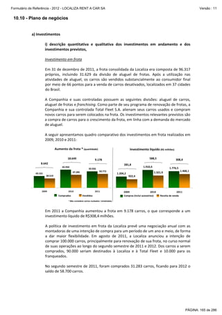 Formulário de Referência - 2012 - LOCALIZA RENT A CAR SA

Versão : 11

10.10 - Plano de negócios
 
a) Investimentos  
 
i)  descrição  quantitativa  e  qualitativa  dos  investimentos  em  andamento  e  dos 
investimentos previstos, 
 
Investimento em frota 
 
Em 31 de dezembro de 2011, a frota consolidada da Localiza era composta de 96.317 
próprios,  incluindo  31.629  da  divisão  de  aluguel  de  frotas.  Após  a  utilização  nas 
atividades  de  aluguel,  os  carros  são  vendidos  substancialmente  ao  consumidor  final 
por meio de 66 pontos para a venda de carros desativados, localizados em 37 cidades 
do Brasil. 
 
A  Companhia  e  suas  controladas  possuem  as  seguintes  divisões:  aluguel  de  carros, 
aluguel de frotas e franchising. Como parte de seu programa de renovação de frotas, a 
Companhia  e  sua  controlada  Total  Fleet  S.A.  alienam  seus  carros  usados  e  compram 
novos carros para serem colocados na frota. Os investimentos relevantes previstos são 
a compra de carros para o crescimento da frota, em linha com a demanda do mercado 
de aluguel.  
 
A seguir apresentamos quadro comparativo dos investimentos em frota realizados em 
2009, 2010 e 2011: 
Aumento da frota * (quantidade)
18.649

Investimento líquido (R$ milhões)

281,8

65.934
43.161

59.950
47.285

50.772

34.519

2009

588,5

9.178

8.642

2010

2011

Comprados                   Vendidos

1.204,2

1.910,4

308,4
1.776,5

1.321,9

1.468,1

922,4

2009
2010
2011
Compras (inclui acessórios)           Receita de venda

* Não considera carros roubados / sinistrados.

 
Em  2011  a  Companhia  aumentou  a  frota  em  9.178  carros,  o  que  corresponde  a  um 
investimento líquido de R$308,4 milhões. 
 
A  política  de  investimento  em  frota  da  Localiza  prevê  uma  negociação  anual  com  as 
montadoras de uma intenção de compra para um período de um ano e meio, de forma 
a  dar  maior  flexibilidade.  Em  agosto  de  2011,  a  Localiza  anunciou  a  intenção  de 
comprar 100.000 carros, principalmente para renovação de sua frota, no curso normal 
de suas operações ao longo do segundo semestre de 2011 e 2012. Dos carros a serem 
comprados,  90.000  seriam  destinados  à  Localiza  e  à  Total  Fleet  e  10.000  para  os 
franqueados. 
 
No segundo semestre de 2011, foram comprados 31.283 carros, ficando para 2012 o 
saldo de 58.700 carros.   
 

PÁGINA: 165 de 286

 
