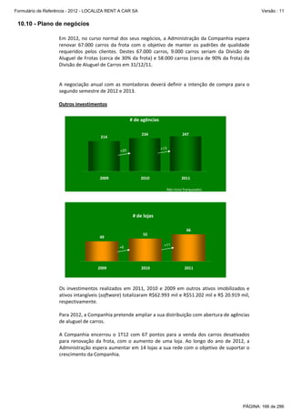 Formulário de Referência - 2012 - LOCALIZA RENT A CAR SA

Versão : 11

10.10 - Plano de negócios
Em 2012, no curso normal dos seus negócios, a Administração  da Companhia espera 
renovar  67.000  carros  da  frota  com  o  objetivo  de  manter  os  padrões  de  qualidade 
requeridos  pelos  clientes.  Destes  67.000  carros,  9.000  carros  seriam  da  Divisão  de 
Aluguel de Frotas (cerca de 30% da frota) e 58.000 carros (cerca de 90% da frota) da 
Divisão de Aluguel de Carros em 31/12/11. 
 
 
A  negociação  anual  com  as  montadoras  deverá  definir  a  intenção  de  compra  para  o 
segundo semestre de 2012 e 2013.  
 
Outros investimentos 
 
 
# de agências
 
 
234
247
214
 
 
 
 
 
 
 
 
 
 
 
 
 
 
 
 
 
 
 
 
 
 
 

+13

+20

2009

2010

2011
Não inclui franqueados

# de lojas

49

+11

+6

2009

66

55

2010

2011

Os  investimentos  realizados  em  2011,  2010  e  2009  em  outros  ativos  imobilizados  e 
ativos intangíveis (software) totalizaram R$62.993 mil e R$51.202 mil e R$ 20.919 mil, 
respectivamente. 
 
Para 2012, a Companhia pretende ampliar a sua distribuição com abertura de agências 
de aluguel de carros. 
 
A  Companhia  encerrou  o  1T12  com  67  pontos  para  a  venda  dos  carros  desativados 
para  renovação  da  frota,  com  o  aumento  de  uma  loja.  Ao  longo  do  ano  de  2012,  a 
Administração espera aumentar em 14 lojas a sua rede com o objetivo de suportar o 
crescimento da Companhia.  
 
 

PÁGINA: 166 de 286

 