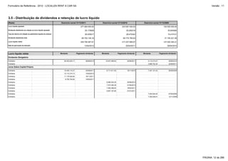Formulário de Referência - 2012 - LOCALIZA RENT A CAR SA

Versão : 11

3.5 - Distribuição de dividendos e retenção de lucro líquido
(Reais)

Exercício social 31/12/2011

Lucro líquido ajustado

Exercício social 31/12/2009

277.060.000,00

Taxa de retorno em relação ao patrimônio líquido do emissor

243.097.000,00

102.935.000,00

25,175828

Dividendo distribuído em relação ao lucro líquido ajustado

25,000218

30,840065

26,025917

Montante

31.745.221,09

217.227.895,07

127.020.340,21

13/04/2012

Data da aprovação da retenção

15,415121

60.774.780,63

225.790.467,81

Lucro líquido retido

28,472242

69.752.149,16

Dividendo distribuído total

Lucro líquido retido

Exercício social 31/12/2010

25/04/2011

29/04/2010

Pagamento dividendo

Montante

Pagamento dividendo

Montante

Pagamento dividendo

Dividendo Obrigatório
Ordinária

26.303.424,17

06/06/2012

19.447.466,63

22/06/2011

6.112.215,47

25/06/2010

3.889.702,35

22/06/2011

7.347.121,43

26/08/2009

Ordinária

7.045.544,93

07/05/2009

Ordinária

7.350.636,91

12/11/2009

Ordinária

Juros Sobre Capital Próprio
Ordinária

10.405.110,37

25/08/2011

Ordinária

12.112.314,13

10/02/2012

8.711.911,54

18/11/2010

Ordinária

11.175.545,84

18/11/2011

Ordinária

9.755.754,65

Ordinária

19/05/2011
8.099.343,30

20/08/2010

Ordinária

7.574.392,38

21/05/2010

Ordinária

7.294.498,93

18/02/2011

Ordinária

9.647.167,85

21/01/2011

PÁGINA: 12 de 286

 