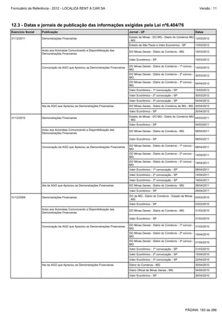 Formulário de Referência - 2012 - LOCALIZA RENT A CAR SA

Versão : 11

12.3 - Datas e jornais de publicação das informações exigidas pela Lei nº6.404/76
Exercício Social

Publicação

Jornal - UF

Datas

31/12/2011

Demonstrações Financeiras

Estado de Minas - DO MG - Diario do Comércio MG 13/03/2012
- MG
Estado de São Paulo e Valor Economico - SP

Convocação da AGO que Apreciou as Demonstrações Financeiras

DO Minas Gerais - Diário do Comércio - MG

15/03/2012

Valor Econômico - SP

Aviso aos Acionistas Comunicando a Disponibilização das
Demonstrações Financeiras

13/03/2012

15/03/2012

DO Minas Gerais - Diário do Comércio - 1ª convoc - 15/03/2012
MG
DO Minas Gerais - Diário do Comércio - 2ª convoc - 30/03/2012
MG
DO Minas Gerais - Diário do Comércio - 3ª convoc - 04/04/2012
MG
Valor Econômico - 1ª convocação - SP
Valor Econômico - 2ª convocação - SP

30/03/2012

Valor Econômico - 3ª convocação - SP
Ata da AGO que Apreciou as Demonstrações Financeiras

15/03/2012

04/04/2012

DO Minas Gerais - Diário do Comércio de MG - MG 20/04/2012
Valor Econômico - SP

31/12/2010

Demonstrações Financeiras

20/04/2012

Estado de Minas - DO MG - Diário do Comércio MG 04/03/2011
- MG
Valor Econômico - SP

Convocação da AGO que Apreciou as Demonstrações Financeiras

DO Minas Gerais - Diário do Comércio - MG

08/04/2011

Valor Econômico - SP

Aviso aos Acionistas Comunicando a Disponibilização das
Demonstrações Financeiras

04/03/2011

08/04/2011

DO Minas Gerais - Diário do Comércio - 1ª convoc - 08/04/2011
MG
DO Minas Gerais - Diário do Comércio - 2ª convoc - 14/04/2011
MG
DO Minas Gerais - Diário do Comércio - 3ª convoc - 19/04/2011
MG
Valor Econômico - 1ª convocação - SP
Valor Econômico - 2ª convocação - SP

Convocação da AGO que Apreciou as Demonstrações Financeiras

29/04/2011

DO de MG - Diário do Comércio - Estado de Minas
- MG

03/03/2010
03/03/2010

DO Minas Gerais - Diário do Comércio - MG

31/03/2010

Valor Econômico - SP

Aviso aos Acionistas Comunicando a Disponibilização das
Demonstrações Financeiras

29/04/2011

Valor Econômico - SP

Demonstrações Financeiras

19/04/2011

DO Minas Gerais - Diário do Comércio - MG
Valor Econômico - SP

31/12/2009

14/04/2011

Valor Econômico - 3ª convocação - SP
Ata da AGO que Apreciou as Demonstrações Financeiras

08/04/2011

31/03/2010

DO Minas Gerais - Diário do Comércio - 1ª convoc - 31/03/2010
MG
DO Minas Gerais - Diário do Comércio - 2ª convoc - 15/04/2010
MG
DO Minas Gerais - Diário do Comércio - 3ª convoc - 21/04/2010
MG
Valor Econômico - 1ª convocação - SP

15/04/2010

Valor Econômico - 3ª convocação - SP
Ata da AGO que Apreciou as Demonstrações Financeiras

31/03/2010

Valor Econômico - 2ª convocação - SP

22/04/2010

Diário do Comércio - MG

30/04/2010

Diário Oficial de Minas Gerais - MG

04/05/2010

Valor Econômico - SP

30/04/2010

PÁGINA: 183 de 286

 