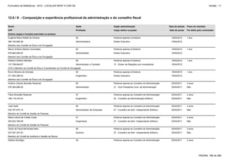 Formulário de Referência - 2012 - LOCALIZA RENT A CAR SA

Versão : 11

12.6 / 8 - Composição e experiência profissional da administração e do conselho fiscal
Nome

Idade

Orgão administração

Data da eleição

Prazo do mandato

CPF

Profissão

Cargo eletivo ocupado

Data de posse

Foi eleito pelo controlador

Eugênia Maria Rafael de Oliveira

55

Pertence apenas à Diretoria

19/04/2012

385.155.806-59

Administradora

Diretor Executivo

19/04/2012

Marco Antônio Martins Guimarães

62

Pertence apenas à Diretoria

19/04/2012

079.962.846-87

Administrador

Diretor Executivo

19/04/2012

Roberto Antônio Mendes

59

Pertence apenas à Diretoria

19/04/2012

137.768.946-87

Administrador e Contador

12 - Diretor de Relações com Investidores

19/04/2012

Outros cargos e funções exercidas no emissor
1 ano

Membro dos Comitês de Ética e de Divulgação
1 ano

Membro dos Comitês de Ética e de Divulgação
1 ano

CFO e Membro do Comitê de Ética e Coordenador do Comitê de Divulgação
Bruno Moreira de Andrade

52

Pertence apenas à Diretoria

19/04/2012

371.804.286-04

Engenheiro

Diretor Executivo

19/04/2012

1 ano

Antônio Cláudio Brandão Resende

65

Pertence apenas ao Conselho de Administração

25/04/2011

2 anos

076.364.666-00

Administrador

21 - Vice Presidente Cons. de Administração

25/04/2011

Não

Flávio Brandão Resende

57

Pertence apenas ao Conselho de Administração

25/04/2011

2 anos

186.119.316-53

Engenheiro

22 - Conselho de Administração (Efetivo)

25/04/2011

Não

José Galló

60

Pertence apenas ao Conselho de Administração

25/04/2011

2 anos

032.767.670-15

Administrador de Empresas

27 - Conselho de Adm. Independente (Efetivo)

25/04/2011

Não

Maria Letícia de Freitas Costa

51

Pertence apenas ao Conselho de Administração

25/04/2011

2 anos

050.932.788-58

Engenheira

27 - Conselho de Adm. Independente (Efetivo)

25/04/2011

Não

Oscar de Paula Bernardes Neto

65

Pertence apenas ao Conselho de Administração

25/04/2011

2 anos

037.057.307-20

Químico

27 - Conselho de Adm. Independente (Efetivo)

25/04/2011

Não

48

Pertence apenas ao Conselho de Administração

25/04/2011

2 anos

Membro dos Comitês de Ética e de Divulgação

Membro do Comitê de Gestão de Pessoas

Membro do Comitê de Gestão de Pessoas

Membro do Comitê de Auditoria e Gestão de Riscos
Stefano Bonfiglio

PÁGINA: 186 de 286

 