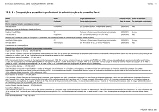 Formulário de Referência - 2012 - LOCALIZA RENT A CAR SA

Versão : 11

12.6 / 8 - Composição e experiência profissional da administração e do conselho fiscal
Nome

Idade

Orgão administração

Data da eleição

Prazo do mandato

CPF

Profissão

Cargo eletivo ocupado

Data de posse

Foi eleito pelo controlador

Economista

27 - Conselho de Adm. Independente (Efetivo)

25/04/2011

Não

Eugênio Pacelli Mattar

59

Pertence à Diretoria e ao Conselho de Administração

25/04/2011

2 anos

130.057.586-72

Engenheiro

34 - Conselheiro(Efetivo) e Dir. Vice Pres.

25/04/2011

Não

Outros cargos e funções exercidas no emissor
000.000.000-00
Membro do Comitê de Auditoria e Gestão de Riscos

Membro dos Comitês de Ética e de Divulgação e Coodenador dos comitês de Gestão de Pessoas e de Auditoria e Gestão de Risco
José Salim Mattar Júnior

63

Pertence à Diretoria e ao Conselho de Administração

25/04/2011

2 anos

071.823.766-87

Administrador

30 - Presidente do C.A. e Diretor Presidente

25/04/2011

Não

Coordenador do Comitê de Ética
Experiência profissional / Declaração de eventuais condenações
Eugênia Maria Rafael de Oliveira - 385.155.806-59
A Sra. Oliveira é Diretora Executiva da Companhia, onde ingressou em 1980. Ela se formou em administração de empresas pela Pontifícia Universidade Católica de Minas Gerais em 1981 e concluiu pós-graduação em
marketing na UNA em 1985. A Sra. Oliveira participou de programa de gestão em 2003 pela Kellog.
Marco Antônio Martins Guimarães - 079.962.846-87
O Sr. Guimarães é Diretor Executivo da Companhia, onde ingressou em 1990. Ele se formou em administração de empresas pela FUMEC em 1978 e concluiu pós-graduação em gerenciamento na Keramik Holding
Laufen pela Gstaad na Suíça em 1988 e Portable MBA in management no Brasil – Santilli, Schlouchauer & Jucá em 1994. O Sr. Guimarães exerceu cargos de diretor na Cidamar Industria de Louças S.A. de 1980 a
1986 e na Incepa – Indústria Cerâmica Paraná S.A. de 1986 a 1990. O Sr. Guimarães participou de programa de gestão em 2002 pela Kellog.
Roberto Antônio Mendes - 137.768.946-87
O Sr. Mendes é CFO (Chief Financial Officer) e Diretor de Relações com Investidores da Companhia, onde ingressou em 1985. Formado em Administração de Empresas e Ciências Contábeis pela UFMG Universidade Federal de Minas Gerais. Iniciou sua carreira em 1971 na PricewaterhouseCoopers e posteriormente exerceu cargos de controller em empresas dos grupos Vale do Rio Doce (abril de 1976 a outubro de
1979) e Mendes Júnior (de outubro 1979 a outubro de 1985).
Bruno Moreira de Andrade - 371.804.286-04
O Sr. Andrade é Diretor Executivo de Franchising da Companhia, onde ingressou em 1985. Formado em Engenharia Civil pela Escola de Engenharia Kennedy (1983) com pós-graduação em Engenharia Econômica
pela Fundação Dom Cabral, Marketing pelo Centro Universitário UNA e aperfeiçoamento em Franchising pela ST.Thomas University (Minneapolis USA). O Sr. Andrade iniciou sua carreira na Companhia na área de
Relacionamento com agências de viagens, foi Gerente de Filial, Gerente de Desenvolvimento de Produtos e Vendas de Carros Seminovos, e Gerente de Franchising Internacional, antes de chegar a Diretor Executivo
de Franchising, cargo que ocupa desde junho de 2008.
Antônio Cláudio Brandão Resende - 076.364.666-00
Conselheiro Não Executivo.
O Sr. Resende, em 1973, aos 27 anos, foi um dos sócios fundadores da Companhia. Hoje é Vice-Presidente do Conselho de Administração e foi Vice-Presidente administrativo da Companhia e de suas subsidiárias até
30 de julho de 2008. Formou-se pela União de Negócios e Administração em 1977 em Administração de Empresas. Aos 18 anos fundou a Leva e Traz, uma empresa de entregas em Belo Horizonte, Minas Gerais,
Brasil.
Flávio Brandão Resende - 186.119.316-53

PÁGINA: 187 de 286

 