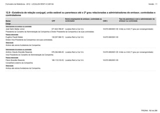 Formulário de Referência - 2012 - LOCALIZA RENT A CAR SA

Versão : 11

12.9 - Existência de relação conjugal, união estável ou parentesco até o 2º grau relacionadas a administradores do emissor, controladas e
controladores
Nome

CPF

Nome empresarial do emissor, controlada ou
controlador
CNPJ

Tipo de parentesco com o administrador do
emissor ou controlada

Cargo
Administrador do emissor ou controlada

José Salim Mattar Júnior

071.823.766-87 Localiza Rent a Car S.A.

16.670.085/0001-55 Irmão ou Irmã (1º grau por consangüinidade)

Presidente do Conselho de Administração da Companhia e Diretor Presidente da Companhia e de suas controladas.
Pessoa relacionada

Eugênio Pacelli Mattar

130.057.586-72 Localiza Rent a Car S.A.

16.670.085/0001-55

Diretor Vice-Presidente da Companhia e de suas controladas.
Observação

Ambos são sócios fundadores da Companhia.
Administrador do emissor ou controlada

Antônio Cláudio Brandão Resende

076.364.666-00 Localiza Rent a Car S.A.

16.670.085/0001-55 Irmão ou Irmã (1º grau por consangüinidade)

Vice-Presidente do Conselho de Administração da Companhia.
Pessoa relacionada

Flávio Brandão Resende

186.119.316-53 Localiza Rent a Car S.A.

16.670.085/0001-55

Conselheiro externo da Companhia.
Observação

Ambos são sócios fundadores da Companhia.

PÁGINA: 192 de 286

 