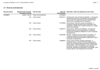 Formulário de Referência - 2012 - LOCALIZA RENT A CAR SA

Versão : 11

3.7 - Nível de endividamento
Exercício Social
31/12/2011

Montante total da dívida,
de qualquer natureza
2.888.971.000,00

Tipo de índice

Índice de Descrição e motivo da utilização de outro índice
endividamento

Índice de Endividamento

2,57809640

0,00

Outros índices

0,50842121

Dívida líquida / Valor da frota (Consolidado) - A Companhia
entende que esse índice é apropriado, pois representa o
valor da frota da Companhia que seria necessário para
liquidar todo o endividamento da Companhia.

0,00

Outros índices

1,21670862

Dívida líquida / Patrimônio líquido (Consolidado) - A
Companhia entende que esse índice é apropriado, pois
representa a relação entre o capital de terceiros e o capital
próprio dos acionistas.

0,00

Outros índices

1,66009127

Dívida líquida / EBITDA (Consolidado) - A Companhia
entende que esse índice é apropriado por constar das
escrituras de emissões de debêntures e que é monitorado
constantemente.

0,00

Outros índices

4,58720956

EBITDA / Despesa financeira líquida (Consolidado) - A
Companhia entende que esse índice é apropriado por
constar das escrituras de emissões de debêntures e que é
monitorado constantemente.

0,00

Outros índices

1,64668591

Dívida Líquida / EBITDA ajustado consolidado - A
Companhia utiliza o cálculo do EBTIDA ajustado para o
cálculo de convenats de algumas ofertas de debêntures e
outras dívidas. O EBTIDA ajustado é o lucro líquido antes
do imposto de renda e contribuição social, despesas
financeiras, despesas de depreciação e amortização, custo
de stock options e das despesas não recorrentes.

PÁGINA: 14 de 286

 