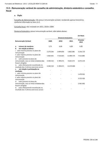 Formulário de Referência - 2012 - LOCALIZA RENT A CAR SA

Versão : 11

13.3 - Remuneração variável do conselho de administração, diretoria estatutária e conselho
fiscal
 
a. Órgão 
 
Conselho de Administração: não possui remuneração variável, recebendo apenas honorários 
conforme informado no item 13.2. 
 
Conselho fiscal: não instalado em 2011, 2010 e 2009. 
 
Diretoria Estatutária: possui remuneração variável, vide tabela abaixo: 
 
 
 

 

Em Reais 

 
 
Diretoria Estatutária 

Previsto 
2012 

Remuneração Variável 

2009 

2010 

2011 

 
a.      número de membros 
b.      em relação ao bônus: 
i.   valor mínimo previsto no plano de 
remuneração 
ii. valor máximo previsto no plano de 
remuneração 
iii.     valor previsto no plano de 
remuneração, caso as metas estabelecidas 
fossem atingidas 
iv.     valor efetivamente reconhecido no 
resultado dos 3 últimos exercícios sociais 
c.       em relação à participação no 
resultado: 
i.   valor mínimo previsto no plano de 
remuneração 
ii. valor máximo previsto no plano de 
remuneração 
iii.     valor previsto no plano de 
remuneração, caso as metas estabelecidas 
fossem atingidas 
iv.     valor efetivamente reconhecido no 
resultado dos 3 últimos exercícios sociais 

 
5,75 
  

 
6,00 
  

 
6,00 
  

2.270.266 

2.894.836 

5.863.286 

3.236.110

5.902.691 

7.535.825 

11.896.575 

7.913.885

4.540.532 

5.789.671 

9.626.573 

6.472.219

4.540.532 

5.789.671 

11.674.804 

‐

‐ 

 ‐ 

‐ 

‐

‐ 

 ‐ 

‐ 

1.470.501

‐ 

 ‐ 

‐ 

3.323.303

‐ 

 ‐ 

‐ 

2.941.002

‐ 

 ‐ 

‐ 

‐

 
6,00 
 

 

 

PÁGINA: 206 de 286

 