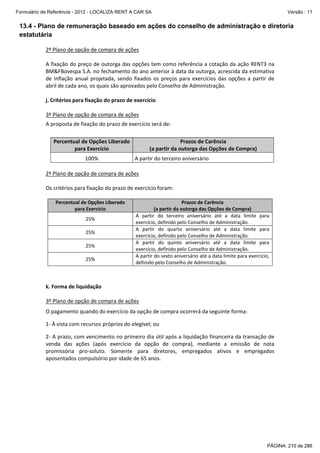 Formulário de Referência - 2012 - LOCALIZA RENT A CAR SA

Versão : 11

13.4 - Plano de remuneração baseado em ações do conselho de administração e diretoria
estatutária
2º Plano de opção de compra de ações 
 
A fixação do preço de outorga das opções tem como referência a cotação da ação RENT3 na 
BM&FBovespa S.A. no fechamento do ano anterior à data da outorga, acrescida da estimativa 
de  inflação  anual  projetada,  sendo  fixados  os  preços  para  exercícios  das  opções  a  partir  de 
abril de cada ano, os quais são aprovados pelo Conselho de Administração. 
 
j. Critérios para fixação do prazo de exercício 
 
3º Plano de opção de compra de ações
A proposta de fixação do prazo de exercício será de: 
 
Percentual de Opções Liberado 
para Exercício 
100% 

Prazos de Carência 
(a partir da outorga das Opções de Compra) 
A partir do terceiro aniversário 

 
2º Plano de opção de compra de ações 
 
Os critérios para fixação do prazo de exercício foram: 
 
Percentual de Opções Liberado 
para Exercício 
25% 
25% 
25% 
25% 

Prazos de Carência 
(a partir da outorga das Opções de Compra) 
A  partir  do  terceiro  aniversário  até  a  data  limite  para 
exercício, definido pelo Conselho de Administração. 
A  partir  do  quarto  aniversário  até  a  data  limite  para 
exercício, definido pelo Conselho de Administração. 
A  partir  do  quinto  aniversário  até  a  data  limite  para 
exercício, definido pelo Conselho de Administração. 
A partir do sexto aniversário até a data limite para exercício, 
definido pelo Conselho de Administração. 

 
 
k. Forma de liquidação 
 
3º Plano de opção de compra de ações
O pagamento quando do exercício da opção de compra ocorrerá da seguinte forma: 
1‐ À vista com recursos próprios do elegível; ou 
2‐ A prazo, com vencimento no primeiro dia útil após a liquidação financeira da transação de 
venda  das  ações  (após  exercício  da  opção  de  compra),  mediante  a  emissão  de  nota 
promissória  pro‐soluto.  Somente  para  diretores,  empregados  ativos  e  empregados 
aposentados compulsório por idade de 65 anos.  
 
 
 
 
 
 
 
 

PÁGINA: 210 de 286

 