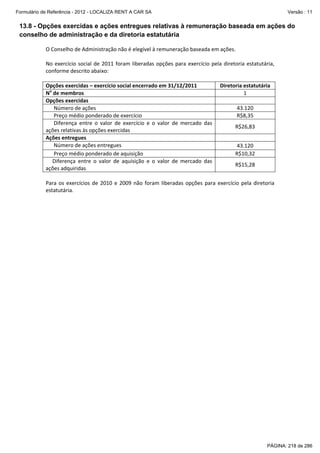 Formulário de Referência - 2012 - LOCALIZA RENT A CAR SA

Versão : 11

13.8 - Opções exercidas e ações entregues relativas à remuneração baseada em ações do
conselho de administração e da diretoria estatutária
 
O Conselho de Administração não é elegível à remuneração baseada em ações.  
 
No  exercício  social  de  2011  foram  liberadas  opções  para  exercício  pela  diretoria  estatutária, 
conforme descrito abaixo:  
 
Opções exercidas – exercício social encerrado em 31/12/2011 
Diretoria estatutária 
o
N  de membros 
1 
Opções exercidas 
 
      Número de ações 
43.120 
      Preço médio ponderado de exercício 
R$8,35 
      Diferença  entre  o  valor  de  exercício  e  o  valor  de  mercado  das 
R$26,83 
ações relativas às opções exercidas 
Ações entregues 
 
      Número de ações entregues 
43.120 
      Preço médio ponderado de aquisição 
R$10,32 
     Diferença  entre  o  valor  de  aquisição  e  o  valor  de  mercado  das 
R$15,28 
ações adquiridas 
 
Para  os  exercícios  de  2010  e  2009  não  foram  liberadas  opções  para  exercício  pela  diretoria 
estatutária. 

PÁGINA: 218 de 286

 