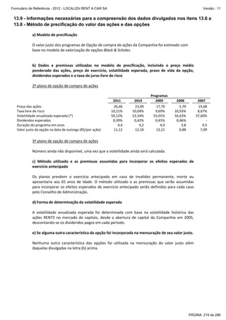 Formulário de Referência - 2012 - LOCALIZA RENT A CAR SA

Versão : 11

13.9 - Informações necessárias para a compreensão dos dados divulgados nos itens 13.6 a
13.8 - Método de precificação do valor das ações e das opções
 
a) Modelo de precificação 
 
O valor justo dos programas de Opção de compra de ações da Companhia foi estimado com 
base no modelo de valorização de opções Black & Scholes. 
 
 
b)  Dados  e  premissas  utilizadas  no  modelo  de  precificação,  incluindo  o  preço  médio 
ponderado  das  ações,  preço  de  exercício,  volatilidade  esperada,  prazo  de  vida  da  opção, 
dividendos esperados e a taxa de juros livre de risco 
 
2º plano de opção de compra de ações 
 
 
 

2011 

 

 

Preço das ações 
Taxa livre de risco 
Volatilidade anualizada esperada (*) 
Dividendos esperados 
Duração do programa em anos 
Valor justo da opção na data de outorga (R$/por ação)  
 

 

26,46 
10,21% 
50,12% 
0,39% 
4,4 
11,12 
 

Programas 
2009 
 

2010 

 

 

 
 
 
 
 
 
 

 

 

23,99 
10,04% 
52,34% 
0,42% 
4,2 
12,10 
 

 

17,70 
9,69% 
55,01% 
0,45% 
4,0 
12,21 
 

 

2008 

2007 

 

 
 
 
 
 
 
 

 

 

5,70 
10,93% 
56,63% 
0,46% 
3,8 
0,88 
 

 

19,68 
8,67% 
37,60% 
‐ 
4,5 
7,09 
 

 

 
3º plano de opção de compra de ações 
 
Número ainda não disponível, uma vez que a volatilidade ainda será calculada. 
 
c)  Método  utilizado  e  as  premissas  assumidas  para  incorporar  os  efeitos  esperados  de 
exercício antecipado 
 
Os  planos  prevêem  o  exercício  antecipado  em  caso  de  invalidez  permanente,  morte  ou 
aposentaria  aos  65  anos  de  idade.  O  método  utilizado  e  as  premissas  que  serão  assumidas 
para  incorporar  os  efeitos  esperados  de  exercício  antecipado  serão  definidos  para  cada  caso 
pelo Conselho de Administração. 
 
d) Forma de determinação da volatilidade esperada 
 
A  volatilidade  anualizada  esperada  foi  determinada  com  base  na  volatilidade  histórica  das 
ações  RENT3  no  mercado  de  capitais,  desde  a  abertura  de  capital  da  Companhia  em  2005, 
descontando‐se os dividendos pagos em cada período. 
 
e) Se alguma outra característica da opção foi incorporada na mensuração de seu valor justo. 
 
Nenhuma  outra  característica  das  opções  foi  utilizada  na  mensuração  do  valor  justo  além 
daquelas divulgadas na letra (b) acima. 

PÁGINA: 219 de 286

 