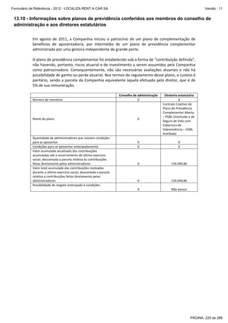 Formulário de Referência - 2012 - LOCALIZA RENT A CAR SA

Versão : 11

13.10 - Informações sobre planos de previdência conferidos aos membros do conselho de
administração e aos diretores estatutários
 

Em  agosto  de  2011,  a  Companhia  iniciou  o  patrocínio  de  um  plano  de  complementação  de 
benefícios  de  aposentadoria,  por  intermédio  de  um  plano  de  previdência  complementar 
administrado por uma gestora independente de grande porte. 
 
O plano de previdência complementar foi estabelecido sob a forma de “contribuição definida”, 
não havendo, portanto, riscos atuarial e de investimento a serem assumidos pela Companhia 
como  patrocinadora.  Consequentemente,  não  são  necessárias  avaliações  atuariais  e  não  há 
possibilidade de ganho ou perda atuarial. Nos termos do regulamento desse plano, o custeio é 
paritário,  sendo  a  parcela  da  Companhia  equivalente  àquela  efetuada  pelo  diretor,  que  é  de 
5% de sua remuneração. 
 
 
Número de membros 

Conselho de administração 
0 

Nome do plano 

0 

Quantidade de administradores que reúnem condições 
para se aposentar 
Condições para se aposentar antecipadamente 
Valor acumulado atualizado das contribuições 
acumuladas até o encerramento do último exercício 
social, descontada a parcela relativa às contribuições 
feitas diretamente pelos administradores 
Valor total acumulado das contribuições realizadas 
durante o último exercício social, descontada a parcela 
relativa a contribuições feitas diretamente pelos 
administradores 
Possibilidade de resgate antecipado e condições 

 
0 
0 
 
 
 
0 
 
 
 
0 
 
0 

Diretoria estatutária 
6 
Contrato Coletivo de 
Plano de Previdência 
Complementar Aberta 
– PGBL (Instituído e de 
Seguro de Vida com 
Cobertura de 
Sobrevivência – VGBL 
Averbado 
 
0 
0 
 
 
 
134.049,86 
 
 
 
134.049,86 
 
Não possui 

 
 

PÁGINA: 220 de 286

 