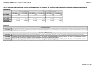 Formulário de Referência - 2012 - LOCALIZA RENT A CAR SA

Versão : 11

13.11 - Remuneração individual máxima, mínima e média do conselho de administração, da diretoria estatutária e do conselho fiscal
Valores anuais
Diretoria Estatutária
31/12/2011
Nº de membros

31/12/2010

Conselho de Administração
31/12/2009

31/12/2011

31/12/2010

31/12/2009

6,00

5,75

5,17

9,00

9,00

8,00

Valor da maior
remuneração(Reais)

5.395.102,47

4.839.793,00

3.007.630,00

366.670,00

272.508,00

175.200,00

Valor da menor
remuneração(Reais)

879.114,16

699.678,00

773.910,00

314.170,00

272.508,00

175.200,00

Valor médio da
remuneração(Reais)

2.816.779,48

2.268.944,00

1.671.869,24

336.670,00

272.508,00

175.200,00

Observação
Diretoria Estatutária
31/12/2009

No período de janeiro a maio de 2009, a Companhia possuía 4 diretores estatutários e passou a ter 6 no período de junho a dezembro de 2009. O cálculo realizado utilizou os critérios definidos
no ofício circular CVM SEP 05/2010.

Conselho de Administração
31/12/2011

Para cálculo do valor médio da remuneração foram excluídos 2 membros, pois não receberam como conselheiros, uma vez que receberam como Diretores Estatutários da Companhia.

31/12/2010

Considerando que todos conselheiros receberam a mesma remuneração, o valor da menor remuneração é igual ao da maior. Para cálculo do valor médio da remuneração foram excluídos 2
membros, pois não receberam como conselheiros, uma vez que receberam como Diretores Estatutários da Companhia.

31/12/2009

Considerando que todos conselheiros receberam a mesma remuneração, o valor da menor remuneração é igual ao da maior. Para cálculo do valor médio da remuneração foram excluídos 2
membros, pois não receberam como conselheiros, uma vez que receberam como Diretores Estatutários da Companhia.

PÁGINA: 221 de 286

 