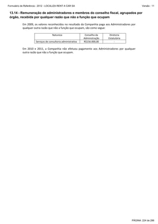 Formulário de Referência - 2012 - LOCALIZA RENT A CAR SA

Versão : 11

13.14 - Remuneração de administradores e membros do conselho fiscal, agrupados por
órgão, recebida por qualquer razão que não a função que ocupam
 
Em 2009, os valores reconhecidos no resultado da Companhia paga aos Administradores por 
qualquer outra razão que não a função que ocupam, são como segue: 
 
Natureza 
Serviços de consultoria administrativa 

Conselho da 
Administração 
R$156.000,00 

Diretoria 
Estatutária 
‐ 

 
Em  2010  e  2011,  a  Companhia  não  efetuou  pagamento  aos  Administradores  por  qualquer 
outra razão que não a função que ocupam. 

PÁGINA: 224 de 286

 