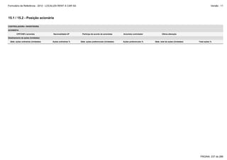 Formulário de Referência - 2012 - LOCALIZA RENT A CAR SA

Versão : 11

15.1 / 15.2 - Posição acionária
CONTROLADORA / INVESTIDORA
ACIONISTA
CPF/CNPJ acionista

Nacionalidade-UF

Participa de acordo de acionistas

Acionista controlador

Última alteração

Ações ordinárias %

Qtde. ações preferenciais (Unidades)

Ações preferenciais %

Qtde. total de ações (Unidades)

Detalhamento de ações (Unidades)
Qtde. ações ordinárias (Unidades)

Total ações %

PÁGINA: 237 de 286

 