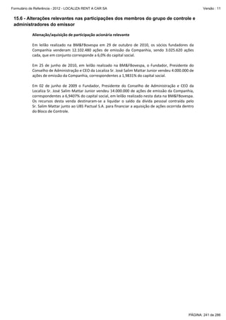 Formulário de Referência - 2012 - LOCALIZA RENT A CAR SA

Versão : 11

15.6 - Alterações relevantes nas participações dos membros do grupo de controle e
administradores do emissor
 
Alienação/aquisição de participação acionária relevante 
 
Em  leilão  realizado  na  BM&FBovespa  em  29  de  outubro  de  2010,  os  sócios  fundadores  da 
Companhia  venderam  12.102.480  ações  de  emissão  da  Companhia,  sendo  3.025.620  ações 
cada, que em conjunto corresponde a 6,0% do capital social.  
 
Em  25  de  junho  de  2010,  em  leilão  realizado  na  BM&FBovespa,  o  Fundador,  Presidente  do 
Conselho de Administração e CEO da Localiza Sr. José Salim Mattar Junior vendeu 4.000.000 de 
ações de emissão da Companhia, correspondentes a 1,9831% do capital social. 
 
Em  02  de  junho  de  2009  o  Fundador,  Presidente  do  Conselho  de  Administração  e  CEO  da 
Localiza Sr. José Salim Mattar Junior vendeu 14.000.000 de ações de emissão da Companhia, 
correspondentes a 6,9407% do capital social, em leilão realizado nesta data na BM&FBovespa. 
Os  recursos  desta  venda  destinaram‐se  a  liquidar  o  saldo  da  dívida  pessoal  contraída  pelo  
Sr. Salim Mattar junto ao UBS Pactual S.A. para financiar a aquisição de ações ocorrida dentro 
do Bloco de Controle. 
 
 
 

PÁGINA: 241 de 286

 