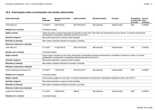 Formulário de Referência - 2012 - LOCALIZA RENT A CAR SA

Versão : 11

16.2 - Informações sobre as transações com partes relacionadas
Parte relacionada

Data
transação

Montante envolvido
(Reais)

Saldo existente

Montante (Reais)

Duração

Empréstimo Taxa de
ou outro tipo juros
de divida
cobrados

Total Fleet S.A.

31/12/2011

6.867.000,00

R$1.585.000,00

Não aplicável.

Indeterminado.

NÃO

Relação com o emissor

Controlada integral.

Objeto contrato

Saldos de contas a receber decorrentes de locação de carros pela Total Fleet para atendimento aos seus clientes. Os valores apresentados
correspondem a transações realizadas durante o ano de 2011.

Garantia e seguros

Não existem garantias ou seguros nesta transação.

Rescisão ou extinção

Não existem condições definidas de rescição ou extinção.

0,000000

Natureza e razão para a operação
Total Fleet S.A.

31/12/2011

14.054.000,00

R$12.879.000,00

Não aplicável.

Indeterminado.

NÃO

0,000000

Relação com o emissor

Controlada integral.

Objeto contrato

Outras contas a receber de curto prazo decorrentes da utilização da estrutura administrativa, publicidade e vendas da Localiza. Os valores
apresentados correspondem a transações realizadas durante o ano de 2011.

Garantia e seguros

Não existem garantias ou seguros nesta transação.

Rescisão ou extinção

Não existem condições definidas de rescisão ou extinção.

Natureza e razão para a operação
Prime Prestadora de Serviços S.A.

31/12/2011

7.602.000,00

R$7.602.000,00

Não aplicável.

Indeterminado.

NÃO

Relação com o emissor

Controlada integral.

Objeto contrato

Outras contas a pagar de curto prazo. Os valores apresentados correspondem a transações realizadas durante o ano de 2011.

Garantia e seguros

Não existem garantias ou seguros nesta transação.

Rescisão ou extinção

0,000000

Não existem condições definidas de rescisão ou extinção.

Natureza e razão para a operação
Localiza Car Rental S.A.

31/12/2011

4.645.000,00

Relação com o emissor

R$0,00

Não Aplicável.

Indeterminado.

NÃO

0,000000

Controlada integral.

PÁGINA: 244 de 286

 