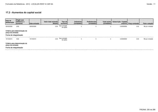 Formulário de Referência - 2012 - LOCALIZA RENT A CAR SA

Versão : 11

17.2 - Aumentos do capital social

Data de
deliberação
05/05/2009

Orgão que
deliberou o
aumento
AGE

Valor total emissão
(Reais)

Tipo de
aumento

Ordinárias
(Unidades)

Preferênciais
(Unidades)

Total ações
(Unidades)

05/05/2009

0,00

Sem emissão
de ações

0

0

0

0,00000000

0,00

R$ por Unidade

15/10/2010

0,00

Sem emissão
de ações

0

0

0

0,00000000

0,00

R$ por Unidade

Data emissão

Subscrição / Capital
anterior Preço emissão

Fator cotação

Critério para determinação do
preço de emissão
Forma de integralização
15/10/2010

AGE

Critério para determinação do
preço de emissão
Forma de integralização

PÁGINA: 250 de 286

 