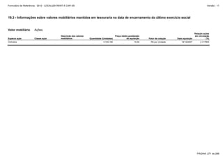 Formulário de Referência - 2012 - LOCALIZA RENT A CAR SA

Versão : 11

19.3 - Informações sobre valores mobiliários mantidos em tesouraria na data de encerramento do último exercício social

Valor mobiliário
Espécie ação
Ordinária

Ações
Classe ação

Descrição dos valores
mobiliários

Quantidade (Unidades)

Preço médio ponderado
de aquisição

Fator de cotação

Data aquisição

Relação ações
em circulação
(%)

4.183.180

10,32

R$ por Unidade

18/12/2007

2,117800

PÁGINA: 271 de 286

 