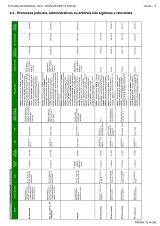2ª instância

1ª instância

2ª Instância

Mandado de Segurança nº 5ª Vara da Comarca
1299/2001
de Barueri

Mandado de Segurança nº 5ª Vara da Fazenda
2000.0115.9753-5
Pública de Fortaleza

1ª Vara da Fazenda
Pública de Recife

7ª Vara Federal em
Brasília

Ação Ordinária nº
001.2001.030360-0

Ação ordinária nº
2002.34.00.021384-6

ISS sobre locações

ISS sobre locações

ISS sobre locações

PIS - faturamento

2ª instância

4/2/2000

2ª instância Tribunal
Regional
Federal da 1ª
Região

27ª Vara Federal de
Belo Horizonte - MG

Execução Fiscal nº
2000.38.00.002987-1
Embargos nº
2000.38.00.017433-6

Finsocial

15/7/2002

5/10/2001

26/7/2001

25/6/2001

26/11/1999

2ª Instância

Ação Anulatória nº
6ª Vara Federal da
1999.34.00.035825-2
Processos administrativos Seção Judiciária do
Distrito Federal
nº 10680-023.835/99-20
10680-010.747/97-60

26/5/1998

Data de
instauração

IRPJ, CSLL, IRRF/ILL, PIS
e FINSOCIAL

Instância
atual

2ª Instância

Juízo

PIS, IRPJ e IRRF

Número dos Autos

Ação Anulatória nº
1998.38.00.023129-6
8ª Vara Federal da
Processos Administrativos
Seção Judiciária de
nº 10680-009.821/90-47
Minas Gerais
10680-009.822/90-18
10680-009.823/90-72

Objeto

LOCALIZA RENT A CAR S/A

595.568,19

482.213,12

820.518,53

Remota

Remota

25/06/01 - Distribuída a ação; 03/07/01 - Publicada
decisão indeferindo a liminar; 13/12/01 - Sentença
julgando extinto o processo, sem apreciação do
mérito; 01/03/01 - Interposto Recurso de Apelação;
01/03/02 - Recebida a apelação do duplo efeito;
26/03/10 - Aguardando julgamento da apelação.

Localiza Rent a
Car S/A

Localiza Rent a
Car S.A.

Localiza Rent a
Car S.A.

26/07/01 - Distribuída a ação; 27/07/01 - deferida
Depósitos judiciais no
parcialmente a liminar; 20/04/10 - Sentença
valor de R$ 595.568,19. concedeu a segurança. Aguardando julgamento do
recurso de apelação.

05/10/01 - Distribuída a ação; 15/02/02 - Decisão
indeferindo a antecipação de tutela pleiteada;
Depósito judicial no valor 10/05/02 - efetuado depósito judicial; 27/04/04 Município de Recife
Remota
de R$ 482.213,12.
sentença desfavorável; 06/07/04 - Interposto recurso
de apelação; 23/12/10 - Aguardando julgamento da
apelação.
15/7/02 - Distribuída a ação; 08/08/02 - Indeferida a
tutela antecipada; 30/8/04 - Sentença rejeitou os
pedidos; 09/10/04 - Interposto recurso de apelação;
Possível
03/12/04 - Autos remetidos ao TRF; 03/09/09 - Autos
conclusos ao Relator. Aguardando julgamento do
recurso de apelação
União Federal

Diretor Divisão
Fiscalização ISS
Município de
Fortaleza

Depósitos judiciais

Diretor de
Arrecadação do
Não há
Município de Barueri

Localiza Rent a
Car S.A. e Total
Fleet S.A.

187.033,87

1.295.185,00

1.056.878,32

Não se aplica.
Débito incluído na
anistia concedida
pela Lei nº
11.941/09.

Depósito judicial
Localiza Rent a Car realizado em 23/02/01,
S.A.
no valor de R$
1.959.395,43

Depósito integral do
débito, no valor de R$
1.505.213,25, em
26.11.1999

04/02/00 - Distribuída a Execução Fiscal; 23/02/01 Depósito judicial no valor integral do crédito tributário;
14/06/00 - Distribuídos os embargos; 07/10/04 publicada sentença julgando procedentes os
embargos; 20/10/04 - apelação pela Embargante
quanto aos honorários; 18/05/05 - apelação pela
Fazenda Nacional; 23/01/09 - Publicada decisão que
deu provimento à apelação da Fazenda, julgando
prejudicada a apelação da Localiza; 27/01/09 opostos Embargos de Declaração pela Localiza;
30/11/09 - Protocolada petição informando da
inclusão do débito no REFIS IV (Lei nº 11.941/09) e
requerendo a desistência da ação; 26/01/12 Realizada a conversão em renda para a União dos
depósitos judiciais, com a quitação integral dos
débitos, de acordo com as reduções da Lei nº
11.941/09; 19/03/12 - Levantado o saldo
remanescente do depósito judicial pela Localiza.
Processo encerrado em mar/2012.

União Federal

União Federal

155.420,49

Impacto em
caso de perda

Não se aplica.
Débito incluído na
anistia concedida
pela Lei nº
11.941/09.

Chance de perda

26/11/99 - Distribuída a ação; 14/02/00 - Apresentada
contestação pela União Federal; 04/02/09 Apresentado o laudo pericial; 18/12/09 - Sentença
julgou parcialmente procedentes os pedidos;
1/3/2010 - Apresentado recurso de apelação;
1/3/2010 - Protocolada petição informando da
inclusão de parte do débito no REFIS e requerendo a
desistência parcial da ação; Aguardando autorização
judicial para conversão em renda e levantamento dos
depósitos judiciais.

Principais fatos

Não se aplica.
Débito incluído na
anistia concedida
pela Lei nº
11.941/09.

Valores, bens ou
direitos envolvidos
26/05/98 – distribuída a ação; 31/07/98 – apresentada
contestação pela União Federal; 07/02/00 – juntada
do laudo pericial; 20/10/00 – publicada sentença
Depósitos judiciais nos
julgando parcialmente procedente a ação; 06/12/00 valores de R$221.723,69
apresentadas apelações pela Localiza e pela União;
e R$3.351,90, realizados
29/03/01 – processo distribuído à Oitava Turma do
em 29.05.1998 e
TRF da 1ª Região; 30/11/09 - Protocolada petição
13.09.2002
informando da inclusão do débito no REFIS e
requerendo a desistência da ação; Aguardando
autorização judicial para conversão em renda e
levantamento dos depósitos judiciais.

Réu

União Federal

Localiza Rent a
Car S.A.

Localiza Rent a
Car S.A.

Autor

820.518,53

482.213,12

595.568,19

187.033,87

1.295.185,00

1.056.878,32

155.420,49

Valor Provisionado

820.518,53

482.213,12

595.568,19

-

4.928.075,45

4.088.008,67

592.889,02

Depósito
Vinculado

Formulário de Referência - 2012 - LOCALIZA RENT A CAR SA
Versão : 11

4.3 - Processos judiciais, administrativos ou arbitrais não sigilosos e relevantes

PÁGINA: 25 de 286

 