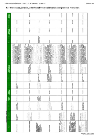3ª instância

2ª Instância

4ª Vara de Feitos
Mandado de Segurança nº Tributários do Estado
0024.04.332004-3
da Comarca de Belo
Horizonte

NFLD 35.476.528-0
(Execução Fiscal nº
2004.38.00.054709-9
Embargos nº
2005.38.00.004347-3)

Execução Fiscal nº
2004.38.00.054708-5;
Embargos nº
2005.38.00.004348-7
(NFLD 35.476532-9)

NFLD 35.476.533-7
(Execução Fiscal nº
2004.38.00.054709-9
Embargos nº
2005.38.00.004347-3)

Taxa de Incêndio

Previdenciários SAT
sobre:
Seguro de
Vida empregados; Plano
de Previdência privada; e
participação nos lucros.

Previdenciários
multa
em razão da inconsistência
de GFIP, Contribuição
patronal sobre: valores
pagos a título de Copa
Prêmio, PLR, Comissão
porteiros e seguro de vida.

Previdenciários
Contribuição
previdenciária patronal e
segurados, salário
educação e INCRA sobre:
remuneração autônomos;
Reclamações trabalhistas.

25ª Vara Federal de
Belo Horizonte - MG

24ª Vara Federal de
Belo Horizonte

25ª Vara Federal de
Belo Horizonte - MG

Tribunal
Superior do
Trabalho –
fase recursal

13ª Vara do Trabalho
01373-2003-009-03-00-0 de Belo Horizonte 3ª
região

Ação civil pública para
cota de empregados
deficientes ou
beneficiários da
previdência social
reabilitados

2ª Instância

1ª instância

2ª instância

11ª Vara Federal em
Recife

Execução Fiscal nº
2003.83.00.013396-7;
Embargos nº
2003.83.00.015499-5

Taxa de Ocupação do Solo

2ª instância

Instância
atual

6ª Vara Cível da
Comarca de Jundiaí

Juízo

Ação ordinária nº
1291/2003

Número dos Autos

ISS sobre locações

Objeto

LOCALIZA RENT A CAR S/A

17/12/2004

17/12/2004

17/12/2004

4/5/2004

12/9/2003

11/6/2003

15/4/2003

Data de
instauração

União Federal

União Federal

União Federal

Localiza Rent a
Car S/A

Impacto em
caso de perda

Município de Jundiaí Não há

508.195,20

347.299,31

1.334.406,77

17/12/04 - Distribuída a Execução Fiscal; 09/01/05 Apresentada petição oferecendo fianças bancárias
em garantia; 09/02/05 - Distribuição dos Embargos à
Execução; 21/09/09 - Publicada sentença que julgou
Possível
parcialmente procedentes os embargos; 06/04/10 Interposto Recurso de Apelação pela Fazenda
Nacional. 09/03/11 - Aguardando julgamento da
Apelação.

7/12/04 - Distribuída a execução fiscal; 07/11/05 Oferecimento de fiança bancária em garantia;
31/11/05 - Distribuídos os embargos à execução;
09/01/06 - Apresentada impugnação pela
Carta de fiança bancária
Embargada; 04/09/07 - Deferida a produção de prova
Localiza Rent a Car nº ML 4.04/13 - Banco
Possível
pericial; 05/02/10 - Apresentado laudo pericial;
S.A.
Itaú - em 07/11/05 - R$
28/04/10 - 31/08/10 - Publicada sentença julgando
447.579,49
parcialmente procedentes os embargos; 11/11/10 Interpostos recursos de apelação; 23/03/11 - Autos
remetidos ao TRF. Aguardando julgamento das
apelações.
17/12/04 - Distribuída a Execução Fiscal; 09/01/05 Apresentada petição oferecendo fianças bancárias
em garantia; 09/02/05 - Distribuição dos Embargos à
Execução; 21/09/09 - Publicada sentença que julgou
Possível
parcialmente procedentes os embargos; 06/04/10 Interposto Recurso de Apelação pela Fazenda
Nacional. 09/03/11 - Aguardando julgamento da
Apelação.
Carta de fiança oferecida
em 17/12/04, no valor de
Localiza Rent a Car
R$ 1.160.000,00
S.A.
(montante integral do
crédito tributário)

Carta de fiança oferecida
em 17/12/04, no valor de
Localiza Rent a Car
R$ 460.000,00 (montante
S.A.
integral do crédito
tributário)

5.565,67

500.000,00

04/5/04 - Distribuído Mandado de Segurança; 04/5/04
- Proferida decisão que concedeu a medida liminar;
15/12/04 - Publicada sentença que concedeu a
segurança; 14/02/05 - Interposto Recurso de
Apelação pelo Estado de Minas Gerais; 11/08/05 Sr. Superintende do
Crédito Tributário da Depósito judicial no valor Acórdão deu provimento à apelação do Estado e
reformou a sentença; 11/08/05 - Realizado depósito Possível
Secretaria de
de R$ 5.565,67 em
judicial; 16/08/05 - Interpostos Recursos Especiais e
Estado da Fazenda 11/08/05
de Minas Gerais
Extraordinário; 14/7/06 - Decisão negou seguimento
aos recursos; 26/7/06 - Interpostos Agravos de
instrumento ao STJ e STF; 25/03/08 - Decisão do
STJ negou provimento ao agravo; Aguardando
julgamento do agravo pelo STF

Remota, desde que
cumprida a cota.

99.400,00

Chance de perda

11/6/03 - Distribuída a Execução Fiscal; 16/6/03 Apresentado o depósito judicial em garantia; 14/7/03 Opostos os Embargos à Execução; 02/2/04 Sentença julgou parcialmente procedentes os
Embargos; 01/3/04 - Interposto recurso de Apelação
Depósito judicial
Localiza Rent a Car
realizado em 16/06/03, pela Localiza; 18/09/09 - Publicado acórdão que
Possível
S.A.
no valor de R$ 99.400,00 negou provimento ao recurso; 23/10/09 - Opostos
Embargos de Declaração; 04/12/09 - Publicado
acórdão que rejeitou os embargos; 28/12/09 Interposto Recurso Especial; 26/06/10 - Aguardando
julgamento do recurso especial.

Principais fatos

27.257,92

Valores, bens ou
direitos envolvidos
15/4/03 - Distribuída a ação; 30/4/03 - Concedida a
antecipação parcial dos efeitos da tutela para que o
Município Réu se abstenha de exigir da Autora o ISS
sobre locação de veículos; 22/04/04 - Sentença
julgando parcialmente procedentes os pedidos;
Remota
07/05/04 - Interposto recurso de apelação pela
Localiza; 24/06/05 - Autos distribuídos no Tribunal de
Justiça de São Paulo; 20/7/11 - Deram provimento à
apelação e negaram o recurso de ofício. Aguardando
julgamento dos embargos de declaração.

Réu

Sentença em primeira instancia favoravel; Recurso
Ministério Público
Depósito recursal no
Ordinário apresentado pelo MPT; Recurso do MPT
Localiza Rent a Car
do Trabalho de
valor de R$8.338,66 em provido pelo TRT; Recurso de Revista ao TST;
S/A
Minas Gerais
27/06/2004.
Aguardando julgamento de embargos pelo TST.
Aguardando julgamento de recurso extraordinário.

União Federal

Localiza Rent a
Car S.A.

Autor

74.215,30

210.227,58

5.565,67

-

99.400,00

-

Depósito
Vinculado

1.030.230,47 Carta de Fiança

89.515,90

37.632,02

5.565,67

Não há

99.400,00

27.257,92

Valor Provisionado

Formulário de Referência - 2012 - LOCALIZA RENT A CAR SA
Versão : 11

4.3 - Processos judiciais, administrativos ou arbitrais não sigilosos e relevantes

PÁGINA: 26 de 286

 