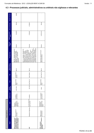1ª e 2ª instância
administrativa

2586 processos
administrativos

IPVA - processos
administrativos - Estado de
São Paulo

Secretaria da
Fazenda do
Estado de São
Paulo

8ª Vara Federal de
1ª instância
Belo Horizonte

Mandado de Segurança

FAP

1ª instância
administrativa

Instância atual

Delegacia
Tributária de
Julgamento de
São Paulo

Juízo

Auto de Infração nº
3142138-6

Número dos Autos

Multa por descumprimento
de obrigações acessórias
relativas ao ICMS (venda de
bens do ativo imobilizado)

Objeto

TOTAL FLEET S/A

Estado de São
Paulo

Autor

várias

Estado de São
Paulo

25/1/2010 Total Fleet S.A.

26/11/2010

Data de
instauração

Valores, bens ou
direitos envolvidos

Não há

Total Fleet S.A. Não há

União Federal

Localiza Rent a
Não há
Car S.A.

Réu

Impacto em caso de
perda

51.602,18

Chance de
perda

Remota

5.227.961,16

25/1/10 - Impetrado o Mandado de
Segurança; 15/3/10 - Liminar
indeferida; 20/3/10 - Interposto
Agravo de Instrumento; 30/8/10 publicada decisão que concedeu
efeito suspensivo ao Agravo de
Instrumento, permitindo o
Possível
recolhimento do SAT/RAT sem o
índice FAP; 25/11/10 - Autos
conclusos para sentença. 04/10/11 Sentença denegou a ordem; 09/10/11
- Interposto recurso de Apelação.
Aguardando julgamento da apelação.

Aguardando julgamento final em
esfera administrativa

47.939,26

Remota

26/11/10 - Recebida notificação da
lavratura do Auto de infração;
28/12/10 - Protocolada defesa
administrativa. Aguardando
julgamento.

Principais fatos

Não há

47.939,26

Não há

Valor provisionado

-

-

420,86

Depósito Vinculado

Formulário de Referência - 2012 - LOCALIZA RENT A CAR SA
Versão : 11

4.3 - Processos judiciais, administrativos ou arbitrais não sigilosos e relevantes

PÁGINA: 29 de 286

 