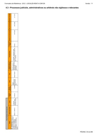 Número dos Autos

ISS - DEPOSITADO (Objetiva–se
a anulação dos débitos relativos
às CDA’s nº 0120288125,
2009.01.1.035810-2
0120288133, 0120559650,
0120559668 e 0126158746) e
outros

Objeto

Prime Prestadora de Serviços S/A

Instância
atual

7ª Vara de
Fazenda Pública 1ª Instância
do Distrito Federal

Juízo

17/3/2009

Data de
instauração
PRIME
PRESTADORA
DE SERVIÇOS
S.A.

Autor

Distrito Federal

Réu

Principais fatos

Depósito judicial no
17/03/2009 - Distribuída a ação
valor de R$24.645,55,
anulatória. Aguardando julgamento
realizado em
em 1ª instância.
20/04/2009

Valores, bens ou
direitos envolvidos

Remota

Chance de
perda

434.756,96

434.756,96

47.710,70

Impacto em caso de perda Valor provisionado Depósito Vinculado

Formulário de Referência - 2012 - LOCALIZA RENT A CAR SA
Versão : 11

4.3 - Processos judiciais, administrativos ou arbitrais não sigilosos e relevantes

PÁGINA: 30 de 286

 