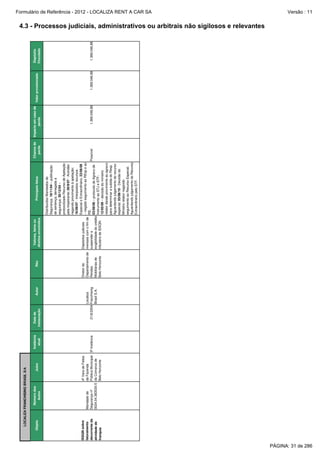 ISSQN sobre
faturamento
decorrente da
atividade de
franquia

Objeto

Juízo

Instância
atual

4ª Vara de Feitos
Mandado de
da Fazenda
Segurança nº
Pública Municipal 3ª Instância
0024.04.383530-5 da Comarca de
Belo Horizonte

Número dos
Autos

LOCALIZA FRANCHISING BRASIL S/A

Autor

Localiza
21/6/2004 Franchising
Brasil S.A.

Data de
instauração

Valores, bens ou
direitos envolvidos
Principais fatos

Chance de
perda

Distribuídos Mandados de
Segurança; 18/11/04 – publicação
de sentença: denegada a
segurança; 30/12/04 –
protocolizado Recurso de Apelação
pela Impetrante; 06/9/07 - Acórdão
negando provimento à apelação;
16/09/07 - Interpostos recursos
Especial e Extraordinário; 22/08/08
Diretor do
Depósitos judiciais
– negado seguimento ao REsp e ao
Departamento de mensais com o fim de
RE.
Rendas
suspender a
Possível
03/09/08 – protocolo de Agravo de
Mobiliárias de
exigibilidade do crédito
Instrumento ao STJ e STF;
Belo Horizonte
tributário de ISSQN
12/05/09 – decisão do ministro
relator dando provimento ao agravo
para determinar a subida do Resp.
Aguardando julgamento do recurso
especial; 03/08/10 - Decisão do
Ministro relator negando
seguimento ao Recurso Especial.
Aguardando julgamento do Recurso
Extraordinário pelo STF.

Réu

1.369.046,88

Impacto em caso de
perda

1.369.046,88

Valor provisionado

1.369.046,88

Depósito
Vinculado

Formulário de Referência - 2012 - LOCALIZA RENT A CAR SA
Versão : 11

4.3 - Processos judiciais, administrativos ou arbitrais não sigilosos e relevantes

PÁGINA: 31 de 286

 