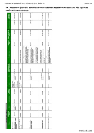 Instância atual

Diversos

Diversos

Diversos

Diversos

Diversos

ISS sobre locações Autos de Infração

Contencioso Cível

Contencioso Trabalhista Diversos

Diversos

Diversos

Diversos

Diversos

Diversas

Receita Federal
Diversos
do Brasil

Diversos

Diversos

Previdenciários Contribuições
previdenciárias. (Outros
depósitos)

Juízo

Contingencias Fiscais
Diversas

Número dos
Autos

Objeto

LOCALIZA RENT A CAR S/A

Diversos

Diversos

Diversos

Diversas

31/12/2003

Data de
instauração

Diversos

Diversos

Diversos

Localiza Rent a
Car S.A.

Localiza Rent a
Car S.A.

Localiza Rent a
Car S.A.

Diversos

Diversos

Diversos

Diversos

Diversos

Localiza Rent a
Car S.A.

Valores, bens ou
direitos envolvidos

Não há

Réu

Receita Federal
do Brasil –
Localiza Rent a
Secretaria da
Car S.A.
Receita
Previdenciária

Autor

46.068,55

Impacto em caso de
perda

575.303,57

Diversos

Chance de
perda

46.984.156,97

Trata-se de 78 processos envolvendo a
cobrança de ISSQN sobre a atividade
de locação de bens móveis, reembolso
de combustíveis e demais verbas
acessórias à atividade de locação. A
Localiza discute administrativa e
Remota
judicialmente as referidas cobranças
tendo em vista o posicionamento
pacificado do Supremo Tribunal
Federal, através da Súmula Vinculante
nº 31, a respeito da não incidência do
ISS sobre a locação de bens móveis.

Possível

Possível

Trata-se de 843 processos que
representam o total do passivo
contingente de natureza cível da
Companhia.
Trata-se de 247 processos que
representam o total do passivo
contingente de natureza trabalhista da
Companhia.

33.630.137,83

10.360.194,86

Diversos

Contingencias Fiscais Diversas

Diversos

Principais fatos

10.000.988,94

5.223.771,91

Não há

575.305,57

46.068,55

Valor provisionado

2.564.575,35

1.757.481,25

515.103,44

722.416,85

1.350.798,44

Depósito
Vinculado

Formulário de Referência - 2012 - LOCALIZA RENT A CAR SA
Versão : 11

4.6 - Processos judiciais, administrativos ou arbitrais repetitivos ou conexos, não sigilosos
e relevantes em conjunto

PÁGINA: 35 de 286

 