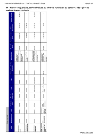 Juízo

Diversos

Número dos Autos

Contencioso
trabalhista

IPVA - processos
administrativos - 2586 processos
administrativos
Estado de São
Paulo

Diversos

Diversos

Diversos

Instância
atual

Secretaria da
1ª e 2ª
Fazenda do
instância
Estado de
administrativa
São Paulo

Diversos

Contingencias
Diversos
Fiscais Diversas

Diversos

Diversos

Diversos

Contencioso
cível

Objeto

TOTAL FLEET S/A

Diversos

Diversos

Diversos

Diversos

Data de
instauração

Diversos

Diversos

Réu

Estado de São
Paulo
Total Fleet S.A.

6 Reclamantes Total Fleet S/A

Diversos

Diversos

Autor

Não há

Diversos

Diversos

Diversos

Valores, bens ou direitos
envolvidos

4.154.034,68

5.793.427,52

Trata-se de 6 processos
que representam o total
do passivo contingente Possível
de natureza trabalhista
da Companhia.
128 processos com
decisão definitiva
desfavorável. 2458
Processos em
tramitação.
Provável

317.882,69

Diversos

Contingencias Fiscais
Diversas

2.879.907,58

Impacto em caso de
perda

Possível

Chance de
perda

Trata-se de 109
processos que
representam o total do
passivo contingente de
natureza cível da
Companhia.

Principais fatos

Não há

278.776,34

317.882,69

505.232,16

Valor
provisionado

-

78.721,63

-

42.599,11

Depósito Vinculado

Formulário de Referência - 2012 - LOCALIZA RENT A CAR SA
Versão : 11

4.6 - Processos judiciais, administrativos ou arbitrais repetitivos ou conexos, não sigilosos
e relevantes em conjunto

PÁGINA: 36 de 286

 