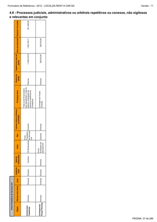 Juízo

Diversos

Número dos Autos

Diversos

Diversos

Contingencias
Diversos
Fiscais Diversas

Contencioso
Trabalhista

Objeto

Prime Prestadora de Serviços S/A

Diversos

Diversos

Instância
atual

Diversos

Diversos

Data de
instauração

Diversos

Diversos

Contingencias Fiscais
Diversas

Principais fatos

Prime
Prestadora de
Serviços S/A

Valores, bens ou direitos
envolvidos
Trata-se de 34 processos
que representam o total do
passivo contingente de
natureza trabalhista da
Companhia.

Réu

Prime
Prestadora
34 Reclamantes
Diversos
de Serviços
S/A

Autor

Diversos

Possível

Chance de
perda

293.918,94

11.602.216,37

293.918,94

1.843.750,71

-

841.459,08

Impacto em caso de
Valor provisionado Depósito Vinculado
perda

Formulário de Referência - 2012 - LOCALIZA RENT A CAR SA
Versão : 11

4.6 - Processos judiciais, administrativos ou arbitrais repetitivos ou conexos, não sigilosos
e relevantes em conjunto

PÁGINA: 37 de 286

 