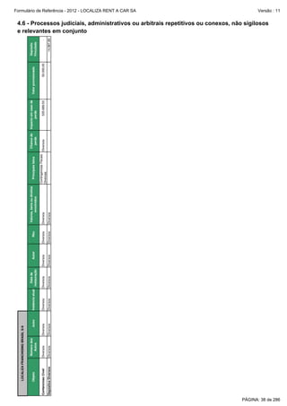 Diversos

Diversos

Diversos

Depósitos Diversos

Juízo

Diversos

Número dos
Autos

Contencioso Cível

Objeto

LOCALIZA FRANCHISING BRASIL S/A

Diversos

Diversos

Instância atual

Diversos

Diversos

Data de
instauração

Diversos

Diversos

Autor

Diversos

Diversos

Réu

Diversos

Diversos

Valores, bens ou direitos
envolvidos

Chance de
perda

Contingencias Fiscais
Diversos
Diversas

Principais fatos
535.689,53

Impacto em caso de
perda

-

50.000,00

Valor provisionado
14.987,89

Depósito
Vinculado

Formulário de Referência - 2012 - LOCALIZA RENT A CAR SA
Versão : 11

4.6 - Processos judiciais, administrativos ou arbitrais repetitivos ou conexos, não sigilosos
e relevantes em conjunto

PÁGINA: 38 de 286

 