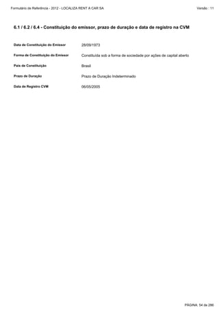 Formulário de Referência - 2012 - LOCALIZA RENT A CAR SA

Versão : 11

6.1 / 6.2 / 6.4 - Constituição do emissor, prazo de duração e data de registro na CVM

Data de Constituição do Emissor

28/09/1973

Forma de Constituição do Emissor

Constituída sob a forma de sociedade por ações de capital aberto

País de Constituição

Brasil

Prazo de Duração

Prazo de Duração Indeterminado

Data de Registro CVM

06/05/2005

PÁGINA: 54 de 286

 