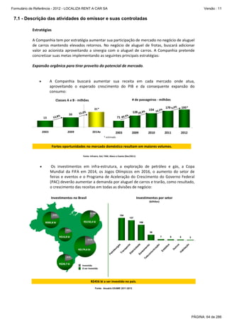 Formulário de Referência - 2012 - LOCALIZA RENT A CAR SA

Versão : 11

7.1 - Descrição das atividades do emissor e suas controladas
Estratégias 
 
A Companhia tem por estratégia aumentar sua participação de mercado no negócio de aluguel 
de  carros  mantendo  elevados  retornos.  No  negócio  de  aluguel  de  frotas,  buscará  adicionar 
valor  ao  acionista  aproveitando  a  sinergia  com  o  aluguel  de  carros.  A  Companhia  pretende 
concretizar suas metas implementando as seguintes principais estratégias: 
 
Expansão orgânica para tirar proveito do potencial de mercado. 
 
 
•
A  Companhia  buscará  aumentar  sua  receita  em  cada  mercado  onde  atua, 
aproveitando  o  esperado  crescimento  do  PIB  e  da  consequente  expansão  do 
consumo: 
# de passageiros ‐ milhões

Classes A e B ‐ milhões
 31* 
13

53, 8

2003

%

20

55,0%

%
71 80,3

2009

2014e

2003

179 9,0%

2009

2010

 195* 

2011

154 16,2%

128 20,3%

2012

* estimado

Fortes oportunidades no mercado doméstico resultam em maiores volumes.
Fonte: Infraero, Gol, TAM, Abecs e Exame (Dez/2011)

 
Os  investimentos  em  infra‐estrutura,  a  exploração  de  petróleo  e  gás,  a  Copa 
Mundial  da  FIFA  em  2014,  os  Jogos  Olímpicos  em  2016,  o  aumento  do  setor  de 
feiras  e  eventos  e  o  Programa  de  Aceleração  do  Crescimento  do  Governo  Federal 
(PAC) deverão aumentar a demanda por aluguel de carros e trarão, como resultado, 
o crescimento das receitas em todas as divisões de negócio: 
 
Investimentos no Brasil

Investimentos por setor
(bilhões)

12.3%

20.8%

154
137

R$150,4 bi

R$85,8 bi

106

18.7%

38

R$16,8 bi

7

6

5

3

R$28,7 bi

ab
i

ta
ç

ão

ro
s
H

O
ut

io
s
tá
d
Es

aç
ão

to
Te

le
c

om
un
ic

m
en

de

ne
a

id
a

18.4%

Sa

sp
or
te

El
et
r ic

/g
á
tró
le
o

R$174,6 bi

Tr
an

s

19.5%

Pe

•

Investido
A ser investido

R$456 bi a ser investido no país.
Fonte: Anuário EXAME 2011-2012

PÁGINA: 64 de 286

 