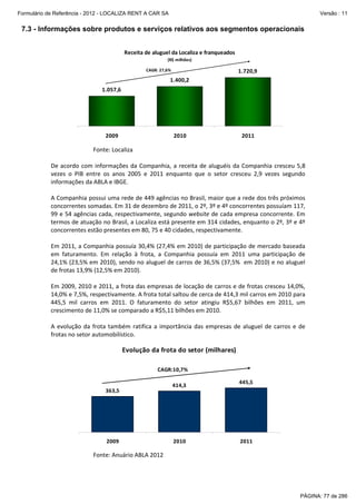 Formulário de Referência - 2012 - LOCALIZA RENT A CAR SA

Versão : 11

7.3 - Informações sobre produtos e serviços relativos aos segmentos operacionais
 

 
 
 
 
 
 
 
 
 
 
 
 

Receita de aluguel da Localiza e franqueados 
(R$ milhões)
CAGR: 27,6%

1.720,9

1.400,2
1.057,6

2009

2010

2011

 
Fonte: Localiza 
 
De  acordo  com  informações  da  Companhia,  a  receita  de  aluguéis  da  Companhia  cresceu  5,8 
vezes  o  PIB  entre  os  anos  2005  e  2011  enquanto  que  o  setor  cresceu  2,9  vezes  segundo 
informações da ABLA e IBGE. 
 
A Companhia possui uma rede de 449 agências no Brasil, maior que a rede dos três próximos 
concorrentes somadas. Em 31 de dezembro de 2011, o 2º, 3º e 4º concorrentes possuíam 117, 
99 e 54 agências cada, respectivamente, segundo website de cada empresa concorrente. Em 
termos de atuação no Brasil, a Localiza está presente em 314 cidades, enquanto o 2º, 3º e 4º 
concorrentes estão presentes em 80, 75 e 40 cidades, respectivamente.  
 
Em 2011, a Companhia possuía 30,4% (27,4% em 2010) de participação de mercado baseada 
em  faturamento.  Em  relação  à  frota,  a  Companhia  possuía  em  2011  uma  participação  de 
24,1% (23,5% em 2010), sendo no aluguel de carros de 36,5% (37,5%  em 2010) e no aluguel 
de frotas 13,9% (12,5% em 2010). 
 
Em 2009, 2010 e 2011, a frota das empresas de locação de carros e de frotas cresceu 14,0%, 
14,0% e 7,5%, respectivamente. A frota total saltou de cerca de 414,3 mil carros em 2010 para 
445,5  mil  carros  em  2011.  O  faturamento  do  setor  atingiu  R$5,67  bilhões  em  2011,  um 
crescimento de 11,0% se comparado a R$5,11 bilhões em 2010.  
 
A  evolução  da  frota  também  ratifica  a  importância  das  empresas  de  aluguel  de  carros  e  de 
frotas no setor automobilístico.  
 
Evolução da frota do setor (milhares)
 
 
 
CAGR:10,7%
 
445,5
 
414,3
363,5
 
 
 
 
 
 
2009

2010

2011

Fonte: Anuário ABLA 2012 

PÁGINA: 77 de 286

 