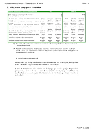 Formulário de Referência - 2012 - LOCALIZA RENT A CAR SA

Versão : 11

7.8 - Relações de longo prazo relevantes
Informações relevantes quanto ao exercício da cidadania empresarial

Metas 2012

2011
80
33

Relação entre a maior e a menor remuneração na empresa
Número total de acidentes de trabalho

80 (*) 
      ‐

‐ Os projetos sociais e ambientais desenvolvidos pela empresa foram
definidos por

( ) direção

( ) direção e 
gerências

(x) todos(as) 
empregados(as)

(  ) direção

( ) direção e 
gerências

(x) todos(as) 
empregados(as)

‐ Os padrões de segurança e salubridade no ambiente de trabalho foram
definidos por

( ) direção e 
gerências

( ) todos(as) 
empregados(as)

(x) todos(as)  + 
Cipa

( ) direção e 
gerências

(  ) todos(as) 
empregados(as)

(x) todos(as)  + 
Cipa

‐ Quanto à liberdade sindical, ao direito de negociação coletiva e à
representação interna dos(as) trabalhadores(as), a empresa

( ) não se 
envolve

(x) segue as 
normas da OIT

( ) incentiva e 
segue a OIT

( ) não se 
envolverá

(x) seguirá as 
normas da OIT

( )incentivará e 
seguirá a OIT

(  ) direção

( ) direção e 
gerências

(x) todos(as) 
empregados(as)

( ) direção

( ) direção e 
gerências

(x) todos(as) 
empregados(as)

‐ Na seleção dos fornecedores, os mesmos padrões éticos e de
responsabilidade social e ambiental adotados pela empresa

(x) não são 
considerados

( ) são sugeridos 

( ) são exigidos 

(x) não serão 
considerados

( ) serão 
sugeridos 

( ) serão exigidos 

‐ Quanto à participação de empregados(as) em programas de trabalho
voluntário, a empresa

( ) não se 
envolve

( ) apóia

(x) organiza e 
incentiva 

( ) não se 
envolverá

( ) apoiará

(x) organizará e 
incentivará

‐ Número total de reclamações e críticas de consumidores(as)

Na empresa 
(**)

No Procon
89

Na Justiça
781

Na empresa 
(**)

No Procon
NA

Na Justiça
NA

‐ Percentual de reclamações e críticas atendidas ou solucionadas

Na empresa 
(**)

No Procon
16,9%

Na Justiça
14,3%

Na empresa 
(**)

No Procon
NA

Na Justiça
NA

‐ A participação dos lucros ou resultados contempla

(*)     Para o cálculo da relação entre a maior e a menor remuneração na Companhia foram utilizados os salários da 
matriz (Belo Horizonte). 
 
(**)   A área de assistência a clientes atende ligações referentes a problemas mecânicos, acidentes, dúvidas em 
relação à fatura, bem como elogios e reclamações. A Companhia não dispõe da quantidade de ligações que se 
referem somente a reclamações.  

iv. Relatório de Sustentabilidade 
 
A Companhia não divulga relatório de sustentabilidade visto que as atividades de aluguel de 
carros e de frotas não geram impactos ambientais significativos.  
 
A  frota  da  Companhia  é  nova  e  conta  com  tecnologia  que  reduz  a  geração  de  poluentes 
pelos carros. A maioria da frota consiste de modelos bicombustíveis, que possibilita o uso 
do  álcool  como  combustível,  constituindo‐se  numa  opção  de  energia  limpa,  renovável  e 
sustentável. 

PÁGINA: 88 de 286

 