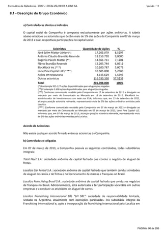 Formulário de Referência - 2012 - LOCALIZA RENT A CAR SA

Versão : 11

8.1 - Descrição do Grupo Econômico

a) Controladores diretos e indiretos
O capital social da Companhia é composto exclusivamente por ações ordinárias. A tabela
abaixo relaciona os acionistas que detêm mais de 5% das ações da Companhia em 07 de março
de 2013 e suas respectivas participações no capital social:
Acionistas
José Salim Mattar Júnior (*)
Antônio Cláudio Brandão Resende
Eugênio Pacelli Mattar (**)
Flávio Brandão Resende
BlackRock Inc (***)
Lone Pine Capital LLC (****)
Ações em tesouraria
Outros acionistas
Total

Quantidade de Ações
17.205.079
18.153.720
14.361.711
12.205.744
10.100.787
10.505.000
3.145.629
116.030.330
201.708.000

%
8,5297
9,0000
7,1201
6,0512
5,0076
5,2080
1,5595
57,5239
100%

(*) Contempla 935.127 ações disponibilizadas para aluguel/ou alugadas.
(**) Contempla 2.600 ações disponibilizadas para aluguel/ou alugadas.
(***) Conforme comunicado recebido pela Companhia em 17 de setembro de 2012 e divulgado ao
mercado por meio de Comunicado ao Mercado em 18 de setembro de 2012, BlackRock Inc.
administrador de investimentos com sede nos EUA, informou que, em 13 de setembro de 2012,
alcançou posição acionária relevante, representando mais de 5% das ações ordinárias emitidas pela
Localiza.
(****) Conforme comunicado recebido pela Companhia em 07 de março de 2013 e divulgado ao
mercado por meio de Comunicado ao Mercado em 07 de março de 2013, Lone Pine Capital LLC.
informou que, em 07 de março de 2013, alcançou posição acionária relevante, representando mais
de 5% das ações ordinárias emitidas pela Localiza.

Acordo de Acionistas
Não existe qualquer acordo firmado entre os acionistas da Companhia.
b) Controladas e coligadas
Em 07 de março de 2013, a Companhia possuía as seguintes controladas, todas subsidiárias
integrais:
Total Fleet S.A.: sociedade anônima de capital fechado que conduz o negócio de aluguel de
frotas.
Localiza Car Rental S.A.: sociedade anônima de capital fechado que também conduz atividades
de aluguel de carros e de frotas e no licenciamento de marcas e franquias no Brasil.
Localiza Franchising Brasil S.A.: sociedade anônima de capital fechado que conduz os negócios
de franquia no Brasil. Adicionalmente, está autorizada a ter participação societária em outras
empresas e a conduzir as atividades de aluguel de carros.
Localiza Franchising Internacional SRL “LFI SRL”: sociedade de responsabilidade limitada,
sediada na Argentina, atualmente com operações paralisadas. Era subsidiária integral da
Franchising Internacional e, após a incorporação da Franchising Internacional pela Localiza em

PÁGINA: 90 de 286

 