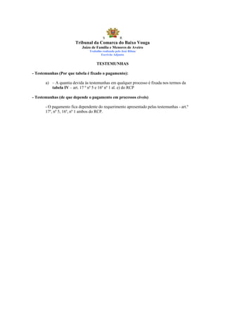 S            R
                        Tribunal da Comarca do Baixo Vouga
                            Juízo de Família e Menores de Aveiro
                                Trabalho realizado pelo José Ribau
                                        Escrivão Adjunto


                                     TESTEMUNHAS

- Testemunhas (Por que tabela é fixado o pagamento):

       a) – A quantia devida às testemunhas em qualquer processo é fixada nos termos da
          tabela IV – art. 17 º nº 5 e 16º nº 1 al. e) do RCP

- Testemunhas (de que depende o pagamento em processos cíveis)

       - O pagamento fica dependente do requerimento apresentado pelas testemunhas - art.º
       17º, nº 5, 16º, nº 1 ambos do RCP.
 