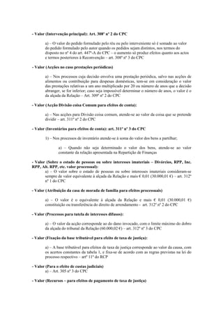 - Valor (Intervenção principal): Art. 308º nº 2 do CPC

       a) – O valor do pedido formulado pelo réu ou pelo interveniente só é somado ao valor
       do pedido formulado pelo autor quando os pedidos sejam distintos, nos termos do
       disposto no nº 4 do art. 447º-A do CPC – o aumento só produz efeitos quanto aos actos
       e termos posteriores à Reconvenção – art. 308º nº 3 do CPC

- Valor (Acções no caso prestações periódicas)

       a) – Nos processos cuja decisão envolva uma prestação periódica, salvo nas acções de
       alimentos ou contribuição para despesas domésticas, tem-se em consideração o valor
       das prestações relativas a um ano multiplicado por 20 ou número de anos que a decisão
       abranger, se for inferior; caso seja impossível determinar o número de anos, o valor é o
       da alçada da Relação – Art. 309º nº 2 do CPC

- Valor (Acção Divisão coisa Comum para efeitos de conta):

       a) – Nas acções para Divisão coisa comum, atende-se ao valor da coisa que se pretende
       dividir – art. 311º nº 2 do CPC

- Valor (Inventários para efeitos de conta): art. 311º nº 3 do CPC

       1) – Nos processos de inventário atende-se à soma do valor dos bens a partilhar;

               a) – Quando não seja determinado o valor dos bens, atende-se ao valor
               constante da relação apresentada na Repartição de Finanças

- Valor (Sobre o estado de pessoas ou sobre interesses imateriais – Divórcios, RPP, Inc.
RPP, Alt. RPP, etc. valor processual):
       a) – O valor sobre o estado de pessoas ou sobre interesses imateriais consideram-se
       sempre de valor equivalente à alçada da Relação e mais € 0,01 (30.000,01 €) – art. 312º
       nº 1 do CPC

- Valor (Atribuição da casa de morada de família para efeitos processuais)

       a) – O valor é o equivalente à alçada da Relação e mais € 0,01 (30.000,01 €)
       constituição ou transferência do direito de arrendamento - art. 312º nº 2 do CPC

- Valor (Processos para tutela de interesses difusos):

       a) – O valor da acção corresponde ao do dano invocado, com o limite máximo do dobro
       da alçada do tribunal da Relação (60.000,02 €) – art. 312º nº 3 do CPC

- Valor (Fixação da base tributável para efeito de taxa de justiça):

       a) – A base tributável para efeitos de taxa de justiça corresponde ao valor da causa, com
       os acertos constantes da tabela 1, e fixa-se de acordo com as regras previstas na lei do
       processo respectivo – artº 11º do RCP

- Valor (Para o efeito de custas judiciais)
        a) – Art. 305 nº 3 do CPC

- Valor (Recursos – para efeitos de pagamento de taxa de justiça)
 