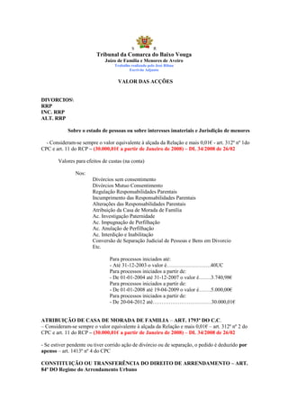 S            R
                         Tribunal da Comarca do Baixo Vouga
                             Juízo de Família e Menores de Aveiro
                                  Trabalho realizado pelo José Ribau
                                          Escrivão Adjunto


                                   VALOR DAS ACÇÕES


DIVORCIOS
RRP
INC. RRP
ALT. RRP

            Sobre o estado de pessoas ou sobre interesses imateriais e Jurisdição de menores

  - Consideram-se sempre o valor equivalente à alçada da Relação e mais 0,01€ - art. 312º nº 1do
CPC e art. 11 do RCP – (30.000,01€ a partir de Janeiro de 2008) – DL 34/2008 de 26/02

       Valores para efeitos de custas (na conta)

               Nos:
                       Divórcios sem consentimento
                       Divórcios Mutuo Consentimento
                       Regulação Responsabilidades Parentais
                       Incumprimento das Responsabilidades Parentais
                       Alterações das Responsabilidades Parentais
                       Atribuição da Casa de Morada de Família
                       Ac. Investigação Paternidade
                       Ac. Impugnação de Perfilhação
                       Ac. Anulação de Perfilhação
                       Ac. Interdição e Inabilitação
                       Conversão de Separação Judicial de Pessoas e Bens em Divorcio
                       Etc.

                               Para processos iniciados até:
                               - Até 31-12-2003 o valor é…………………….40UC
                               Para processos iniciados a partir de:
                               - De 01-01-2004 até 31-12-2007 o valor é…….3.740,98€
                               Para processos iniciados a partir de:
                               - De 01-01-2008 até 19-04-2009 o valor é…….5.000,00€
                               Para processos iniciados a partir de:
                               - De 20-04-2012 até……………………………30.000,01€


ATRIBUIÇÃO DE CASA DE MORADA DE FAMILIA – ART. 1793º DO C.C.
– Consideram-se sempre o valor equivalente à alçada da Relação e mais 0,01€ – art. 312º nº 2 do
CPC e art. 11 do RCP – (30.000,01€ a partir de Janeiro de 2008) – DL 34/2008 de 26/02

- Se estiver pendente ou tiver corrido ação de divórcio ou de separação, o pedido é deduzido por
apenso – art. 1413º nº 4 do CPC

CONSTITUIÇÃO OU TRANSFERÊNCIA DO DIREITO DE ARRENDAMENTO – ART.
84º DO Regime do Arrendamento Urbano
 