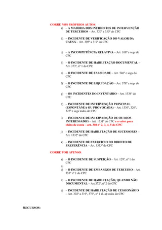 CORRE NOS PRÓPRIOS AUTOS:
                 a) – A MAIORIA DOS INCIDENTES DE INTERVENÇÃO
                    DE TERCEIROS – Art. 320º a 350º do CPC

                 b) – INCIDENTE DE VERIFICAÇÃO DO VALOR DA
                    CAUSA – Art. 305º a 319º do CPC


                 c) – A INCOMPETÊNCIA RELATIVA – Art. 108º e segs do
                    CPC

                 d) – O INCIDENTE DE HABILITAÇÃO DOCUMENTAL –
                    Art. 373º, nº 1 do CPC

                 e) – O INCIDENTE DE FALSIDADE – Art. 546º e segs do
                    CPC

                 f) – O INCIDENTE DE LIQUIDAÇÃO – Art. 378º e segs do
                    CPC

                 g) – OS INCIDENTES DO INVENTÁRIO – Art. 1334º do
                    CPC

                 h) – INCIDENTE DE INTERVENÇÃO PRINCIPAL
                    (ESPONTÂNEA OU PROVOCADA) – Art. 1330º, 320º,
                    325º e segs todos do CPC

                 i)   – INCIDENTE DE INTERVENÇÃO DE OUTROS
                      INTERESSADOS – Art. 1331º do CPC e o valor para
                      efeito de conta – art. 308 nº 2, 3, 4, 5 do CPC

                 j)   – INCIDENTE DE HABILITAÇÃO DE SUCESSORES –
                      Art. 1332º do CPC

                 k) – INCIDENTE DE EXERCICIO DO DIREITO DE
                    PREFERÊNCIA – Art. 1333º do CPC

            CORRE POR APENSO:

                 a) – O INCIDENTE DE SUSPEIÇÃO – Art. 129º, nº 1 do
                    CPC
                 b)
                 c) – O INCIDENTE DE EMBARGOS DE TERCEIRO – Art.
                    353º nº 1 do CPC

                 d) – O INCIDENTE DE HABILITAÇÃO, QUANDO NÃO
                    DOCUMENTAL – Art.372º, nº 2 do CPC

                 e) – INCIDENTE DE HABILITAÇÃO DE CESSIONÁRIO
                    – Art. 302º a 319º, 376º, nº 1 al. a) todos do CPC



RECURSOS:
 