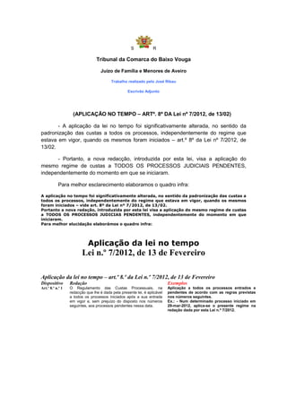 S            R

                                 Tribunal da Comarca do Baixo Vouga

                                    Juízo de Família e Menores de Aveiro

                                          Trabalho realizado pelo José Ribau

                                                   Escrivão Adjunto




                   (APLICAÇÃO NO TEMPO – ARTº. 8º DA Lei nº 7/2012, de 13/02)

       - A aplicação da lei no tempo foi significativamente alterada, no sentido da
padronização das custas a todos os processos, independentemente do regime que
estava em vigor, quando os mesmos foram iniciados – art.º 8º da Lei nº 7/2012, de
13/02.

      - Portanto, a nova redacção, introduzida por esta lei, visa a aplicação do
mesmo regime de custas a TODOS OS PROCESSOS JUDICIAIS PENDENTES,
independentemente do momento em que se iniciaram.

           Para melhor esclarecimento elaboramos o quadro infra:

A aplicação no tempo foi significativamente alterada, no sentido da padronização das custas a
todos os processos, independentemente do regime que estava em vigor, quando os mesmos
foram iniciados – vide art. 8º da Lei nº 7/2012, de 13/02.
Portanto a nova redação, introduzida por esta lei visa a aplicação do mesmo regime de custas
a TODOS OS PROCESSOS JUDICIAS PENDENTES, independentemente do momento em que
iniciaram.
Para melhor elucidação elaborámos o quadro infra:




                            Aplicação da lei no tempo
                         Lei n.º 7/2012, de 13 de Fevereiro

Aplicação da lei no tempo – art.º 8.º da Lei n.º 7/2012, de 13 de Fevereiro
Dispositivo       Redação                                                  Exemplos
Art.º 8.º n.º 1   O Regulamento das Custas Processuais, na                 Aplicação a todos os processos entrados e
                  redacção que lhe é dada pela presente lei, é aplicável   pendentes de acordo com as regras previstas
                  a todos os processos iniciados após a sua entrada        nos números seguintes.
                  em vigor e, sem prejuízo do disposto nos números         Ex.: - Num determinado processo iniciado em
                  seguintes, aos processos pendentes nessa data.           29-mar-2012, aplica-se o presente regime na
                                                                           redação dada por esta Lei n.º 7/2012.
 