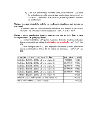 b) – Se num determinado processo-crime, instaurado em 17-09-2008,
                 foi aplicada uma multa ou uma taxa sancionatória excepcional, em
                 22-04-2012, aplica-se o RCP na redacção que vigorava no momento
                 da condenação.

Multas e taxa excepcional (Se pode haver condenação simultânea pelo mesmo ato
processual)
      - A parte não pode ser simultaneamente condenada, pelo mesmo, ato processual,
      em multa e em taxa sancionatória excepcional – art.º 27º, nº 5 do RCP.

Multas e outras penalidades (qual o momento em que se deve fixar o valor
correspondente à UC para pagamento)
      - O valor correspondente à UC para o pagamento de multas e outras penalidades,
      fixa-se no momento da prática do ato taxável ou penalizado – art.º 5º, nº 4 do
      RCP
       - O valor correspondente à UC para pagamento das multas e outras penalidades
       fixa-se no momento da prática do ato taxável ou penalizado – art.º 5º, nº 4 do
       RCP


    PERIODO TEMPORAL DE APLICAÇÃO                            ESCUDOS EUROS
    No triénio de 1989 a 1991 a UC teve o valor de:          7.000$00 34,92€
    No triénio de 1992 a 1994 a UC teve o valor de:          10.000$00       49,88€
    No triénio de 1995 a 1997 a UC teve o valor de:          12.000$00       59,86€
    No triénio de 1998 a 2000 a UC teve o valor de:          14.000$00       69,83€
    No triénio de 2001 a 2003 a UC teve o valor de:          16.000$00       79,81€
    No triénio de 2004 a 2006 a UC teve o valor de:          -------------   89,00€
    De 01/01/2007 a 19/04/2009 a UC teve o valor de:         -------------   96,00€
    Desde 20/04/2009 a UC tem o valor de:                    -------------   102,00€
 