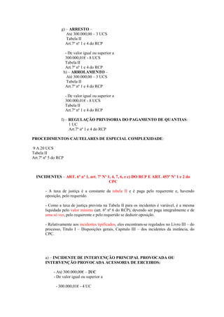 g) – ARRESTO –
                   Até 300.000,00 – 3 UCS
                   Tabela II
                  Art.7º nº 1 e 4 do RCP

                  - De valor igual ou superior a
                  300.000,01€ - 8 UCS
                  Tabela II
                  Art.7º nº 1 e 4 do RCP
                 h) – ARROLAMENTO –
                   Até 300.000,00 – 3 UCS
                   Tabela II
                  Art.7º nº 1 e 4 do RCP

                     - De valor igual ou superior a
                     300.000,01€ - 8 UCS
                     Tabela II
                     Art.7º nº 1 e 4 do RCP

                I) – REGULAÇÃO PRIVISORIA DO PAGAMENTO DE QUANTIAS:
                     1 UC
                     Art.7º nº 1 e 4 do RCP

PROCEDIMENTOS CAUTELARES DE ESPECIAL COMPLEXIDADE:

9 A 20 UCS
Tabela II
Art.7º nº 5 do RCP



  INCIDENTES – ART. 6º nº 1, art. 7º Nº 1, 4, 7, 6, e c) DO RCP E ART. 453º Nº 1 e 2 do
                                         CPC

       - A taxa de justiça é a constante da tabela II e é paga pelo requerente e, havendo
       oposição, pelo requerido.

       - Como a taxa de justiça prevista na Tabela II para os incidentes é variável, é a mesma
       liquidada pelo valor mínimo (art. 6º nº 6 do RCP), devendo ser paga integralmente e de
       uma só vez, pelo requerente e pelo requerido se deduzir oposição.

       - Relativamente aos incidentes tipificados, eles encontram-se regulados no Livro III – do
       processo, Titulo I – Disposições gerais, Capitulo III – dos incidentes da instância, do
       CPC.




       a) – INCIDENTE DE INTERVENÇÃO PRINCIPAL PROVOCADA OU
       INTERVENÇÃO PROVOCADA ACESSORIA DE ERCEIROS:

            - Até 300.000,00€ – 2UC
            - De valor igual ou superior a

             - 300.000,01€ - 4 UC
 