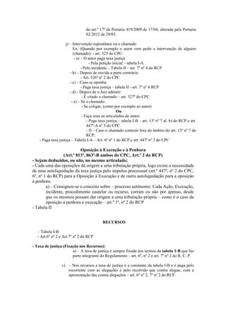 do art.º 17º da Portaria 419/2009 de 17/04, alterada pela Portaria
                                 82/2012 de 29/03.

                    j) – Intervenção espontânea ou o chamado
                         Ex. (Quando por exemplo o autor vem pedir a intervenção de alguém
                         (chamado): - art. 325 do CPC:
                          - a) – O autor paga taxa justiça
                                     - Pela petição inicial – tabela I-A
                               - Pelo incidente – Tabela II – art. 7º nº 4 do RCP
                       - b) – Depois de ouvida a parte contrária:
                               - Art. 326º nº 2 do CPC
                       - c) – Caso se oponha:
                               - Paga taxa justiça – tabela II - art. 7º nº 4 RCP
                       - d) - Depois de o Juiz admitir:
                                - É citado o chamado – art. 327º do CPC
                        - e) – Se o chamado:
                                - Se coligar, (como por exemplo ao autor)
                                                      Ou
                                - Faça seus os articulados do autor:
                                   - Paga taxa justiça – tabela I-B – art. 13º nº 7 al. b) do RCP e art.
                                   447º-A nº 5 do CPC.
                                   - f) – Caso o chamado conteste fora do âmbito do art. 13º nº 7 do
                                   RCP:
    - Paga taxa justiça – Tabela I-A – Art. 6º nº 1 do RCP e art. 447º nº 2 do CPC

                           Oposição à Execução e à Penhora
                  (Art.º 813º, 863º-B ambos do CPC, Art.º 2 do RCP)
- Sejam deduzidos, ou não, no mesmo articulado;
- Cada uma das oposições dá origem a uma tributação própria, logo existe a necessidade
de uma autoliquidação da taxa justiça pelo impulso processual (art.º 447º, nº 2 do CPC,
6º, nº 1 do RCP) para a Oposição à Execução e de outra autoliquidação para a oposição
à penhora.
        a) – Consignou-se o conceito sobre – processo autónomo: Cada Ação, Execução,
        incidente, procedimento cautelar ou recurso, corram ou não por apenso, desde
        que os mesmos possam dar origem a uma tributação própria – como é o caso da
        oposição à penhora e execução – art.º 1º, nº 2 do RCP
- Tabela II


                                            RECURSOS

   – Tabela I-B
   - Art.6º nº 2 e Art.7º nº 2 do RCP

- Taxa de justiça (Fixação nos Recursos):
                       a) – A taxa de justiça é sempre fixada nos termos da tabela 1-B que faz
                       parte integrante do Regulamento – art. 6º, nº 2 e art. 7º nº 2 do R. C. P.

                  c) – Nos recursos a taxa de justiça é a constante da tabela I-B e é paga pelo
                     recorrente com as alegações e pelo recorrido que contra alegue, com a
                     apresentação das contra alegações – art. 6º nº 2, 7º nº 2 do RCP.
 
