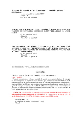 IMPUGNAÇÃO JUDICIAL DA DECISÃO SOBRE A CONCESSÃO DO APOIO
JUDICIARIO –
          - A taxa justiça é de justiça é de 0,5 UC
          – Tabela I-B
          – Art. 12º nº 1 al. a) do RCP




SEMPRE QUE FOR IMPOSSIVEL DETERMINAR O VALOR DA CAUSA, SEM
PREJUIZO DE POSTERIORES ACERTOSSE O JUIZ VIEIR A FIXAR UM VALOR
CERTO
          – A taxa justiça é de 0,5 UC
         – Tabela I-B
          - Art. 12º nº 1 al. e) do RCP




NOS PROCESSOS CUJO VALOR É FIXADO PELO JUIZ DA CAUSA, COM
RECURSO A ACERTOS INDETERMINADOS E NÃO ESTEJA INDICADO UM
VALOR FIXO, SEM PREJUIZO DE POSTERIORES ACERTOS QUANDO FOR
DEFINITIVAMENTE FIXADO
          – A taxa justiça é de 0,5 UC
         – Tabela I-B
          - Art. 12º nº 1 al. f) do RCP




PROCESSOS PARA TUTELA DE INTERESSES DIFUSOS –


                                        EXECUÇÕES: -

 - A TAXA DE JUSTIÇA DEVIDA É A CONSTANTE DA TABELA II
 - Art. 7º do RCP
- Variando consoante o seu valor e a qualidade do agende de execução (solicitador de execução
ou oficial de justiça (o regime da acção executiva que emergiu do dl nº 226/2008 de 20/11,
suprimiu ao oficial de justiça o estatuto de agente de execução, atribuindo-lhes competências e
responsabilidades paralelas em determinadas circunstâncias, designadamente, quando não houver
agente de execução na comarca (cfr. art. 808 do CPC) ou quando o exequente beneficiar de apoio
judiciário na modalidade de atribuição de agente de execução (cfr. art. 35-a da lei nº 34/2004, de
29/07, aditado pela lei nº 47/2007 de 28/08)

  -ATENÇÃO: - nas execuções de parte em que o exequente beneficie de apoio judiciário na
modalidade de atribuição de agente de execução (cfr. art. 35º-A da lei nº 34/2004 de 29/07, na
versão dada pela lei nº 47/2007 de 28/08) este é sempre um oficial de justiça

   - Até 30.000,00€ – 2 UC
   - De valor igual ou superior a 300.000,01€ – 4 UC
   - Tabela II
 