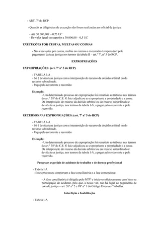 - ART. 7º do RCP

   - Quando as diligências de execução não forem realizadas por oficial de justiça:

    - Até 30.000,00€ – 0,25 UC
    - De valor igual ou superior a 30.000,00 – 0,5 UC

EXECUÇÕES POR CUSTAS, MULTAS OU COIMAS

      - Nas execuções por custas, multas ou coimas o executado é responsável pelo
      pagamento da taxa justiça nos termos da tabela II – art.º 7º, nº 5 do RCP.

                                        EXPROPRIAÇÕES

EXPROPRIAÇÕES: (art. 7º nº 3 do RCP)

      - TABELA I-A
      - Só é devida taxa justiça com a interposição do recurso da decisão arbitral ou do
      recurso subordinado.
      - Paga pelo recorrente e recorrido

      Exemplo:
            - Um determinado processo de expropriação foi remetido ao tribunal nos termos
            do art.º 38º do C.E. O Juiz adjudicou ao expropriante a propriedade e a posse.
            Da interposição do recurso da decisão arbitral ou do recurso subordinado é
            devida taxa justiça, nos termos da tabela I-A, a pagar pelo recorrente e pelo
            recorrido.

RECURSOS NAS EXPROPRIAÇÕES: (art. 7º nº 3 do RCP)

      - TABELA I-A
      - Só é devida taxa justiça com a interposição do recurso da decisão arbitral ou do
      recurso subordinado.
      - Paga pelo recorrente e recorrido

      Exemplo:
            - Um determinado processo de expropriação foi remetido ao tribunal nos termos
            do art.º 38º do C.E. O Juiz adjudicou ao expropriante a propriedade e a posse.
            Da interposição do recurso da decisão arbitral ou do recurso subordinado é
            devida taxa justiça, nos termos da tabela I-A, a pagar pelo recorrente e pelo
            recorrido.

          Processos especiais de acidente de trabalho e de doença profissional

       - Tabela I-A
        - Estes processos comportam a fase conciliatória e a fase contenciosa:

              - A fase conciliatória é dirigida pelo MºPº e inicia-se oficiosamente com base na
              participação do acidente, pelo que, a nosso ver, não há lugar ao pagamento de
              taxa de justiça – art. 26º nº 2 e 99º nº 1 do Código Processo Trabalho.

                                 Interdição e Inabilitação

       - Tabela I-A
 