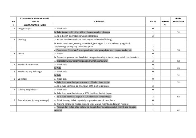 Form untuk penilaian rumah subkelompok c